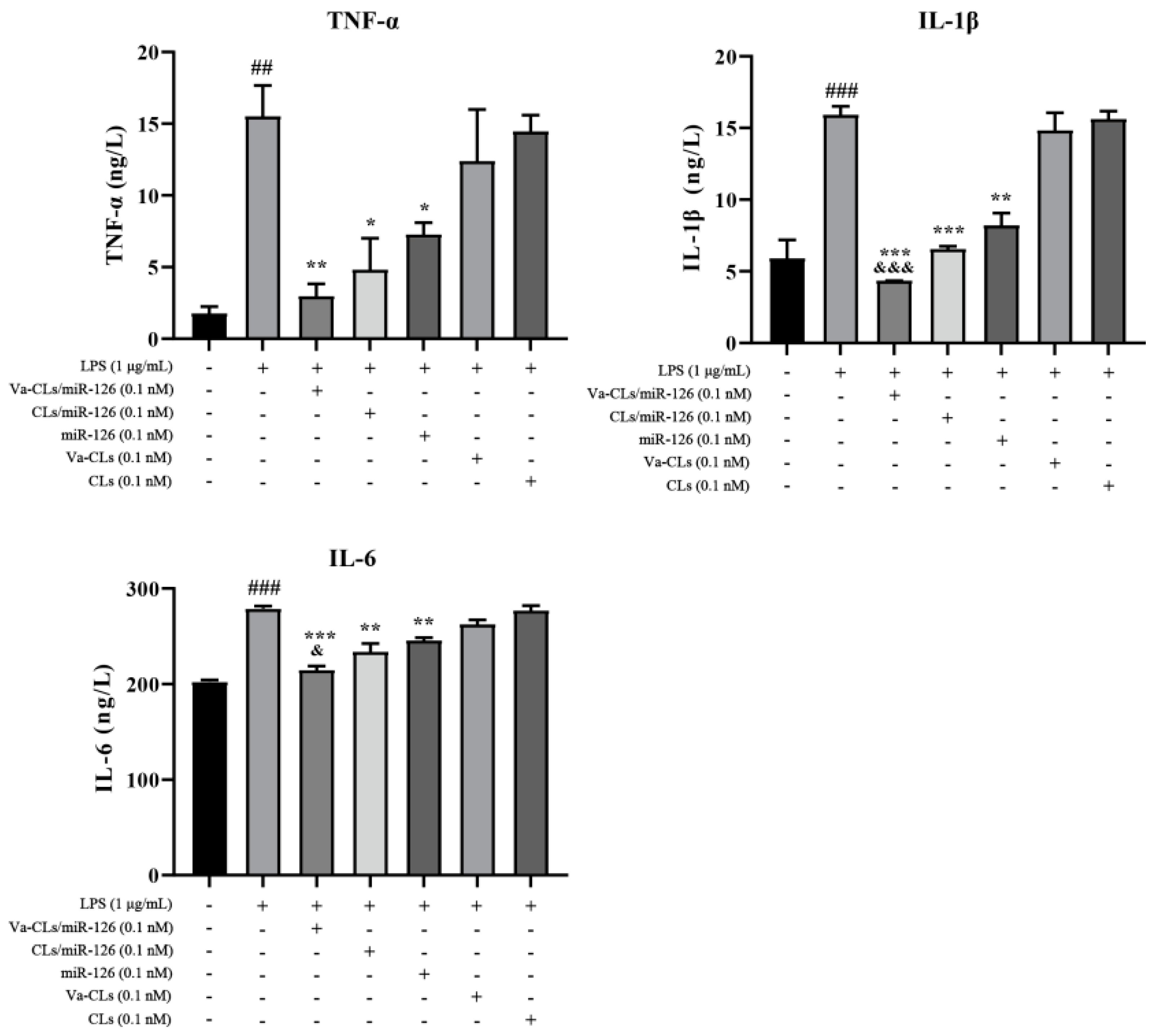Pharmaceutics 15 01379 g008