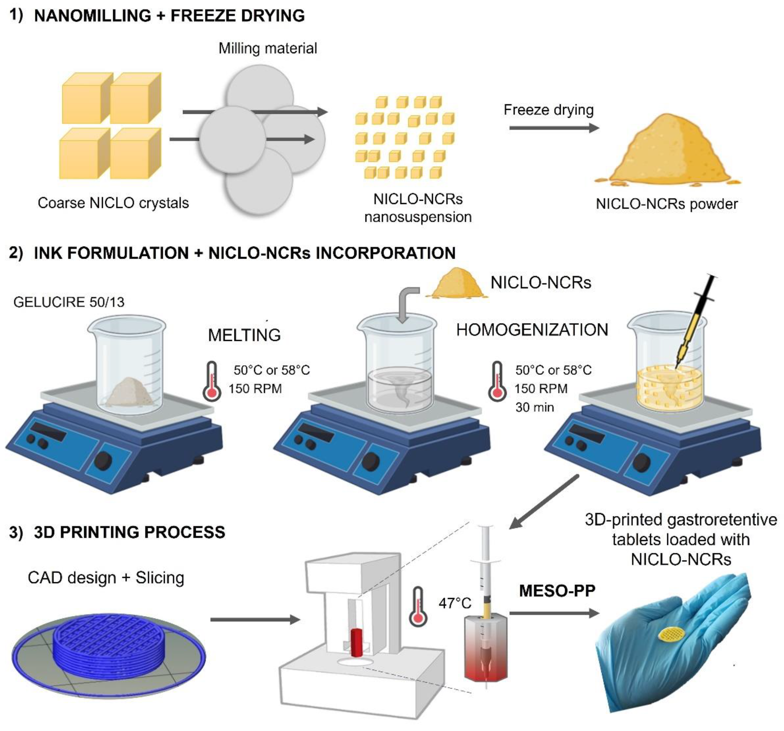 Pharmaceutics 15 01387 g001