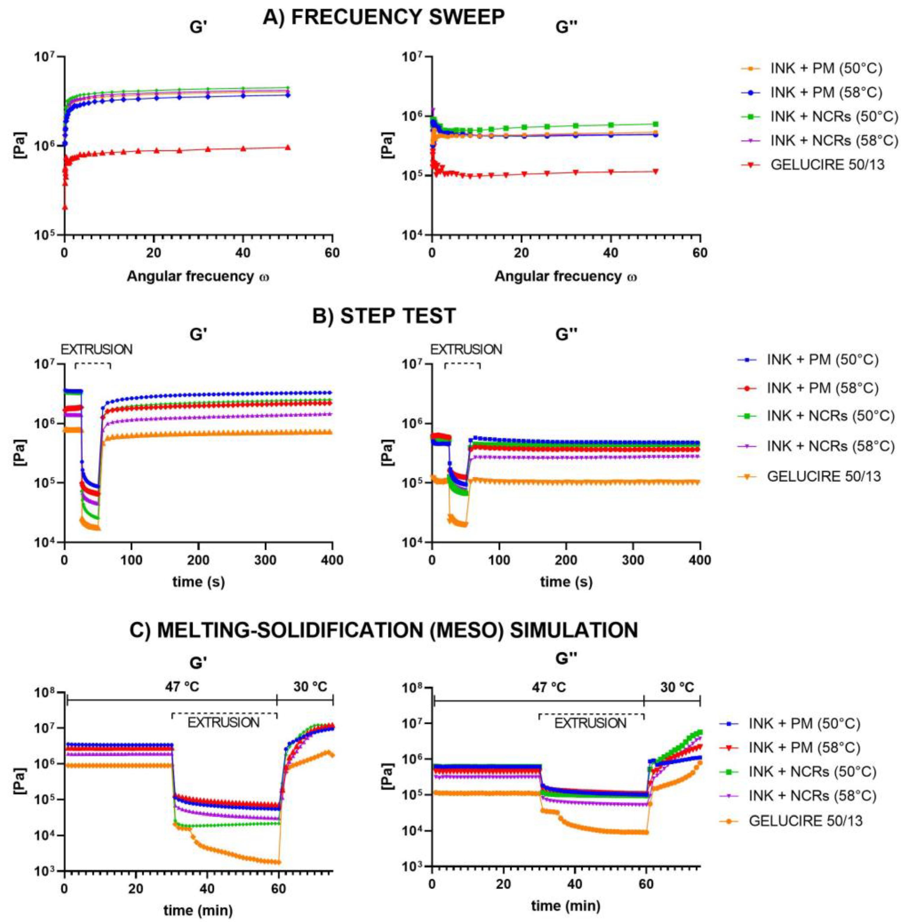 Pharmaceutics 15 01387 g011
