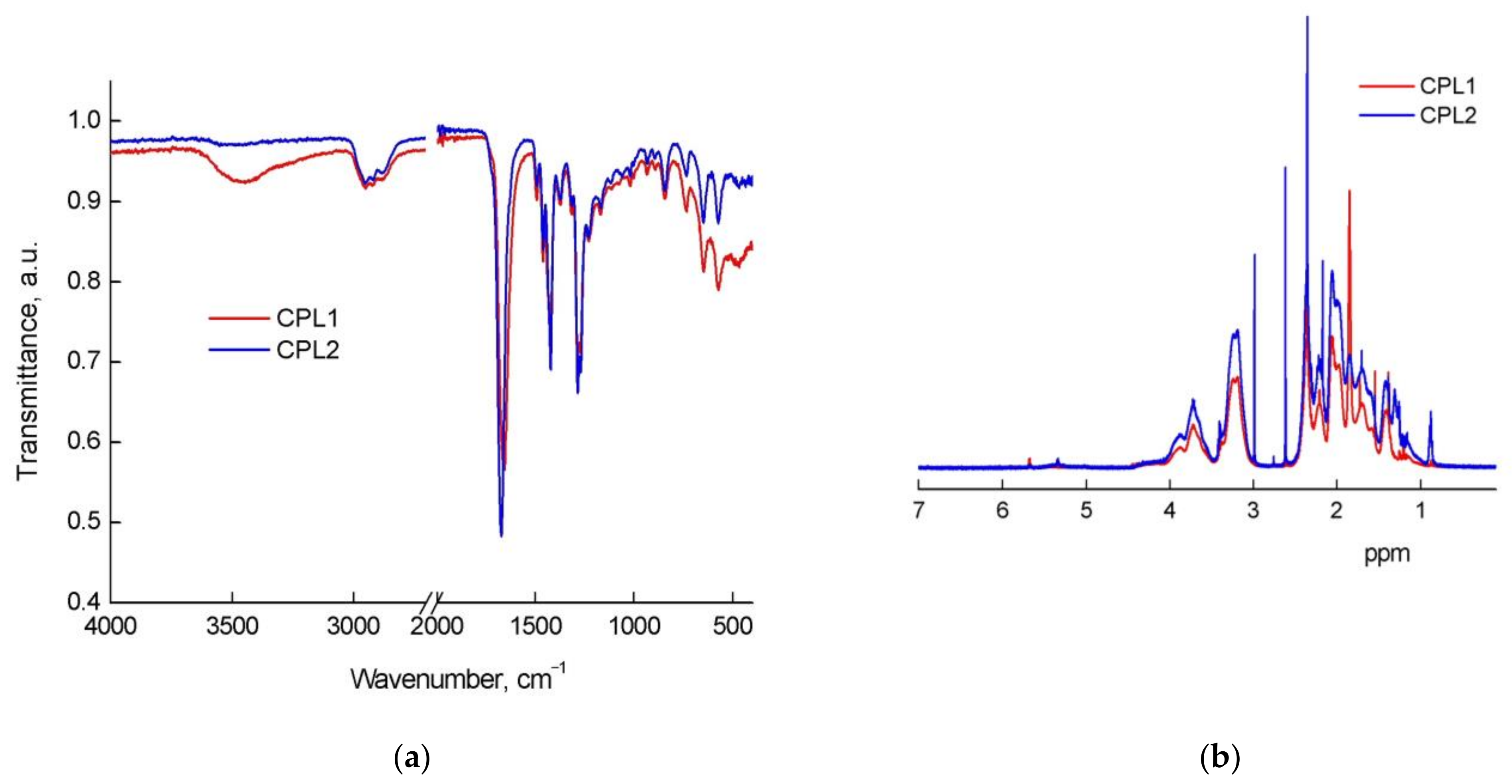 Pharmaceutics 15 01388 g002 Pharmaceutics 15 01388 g002