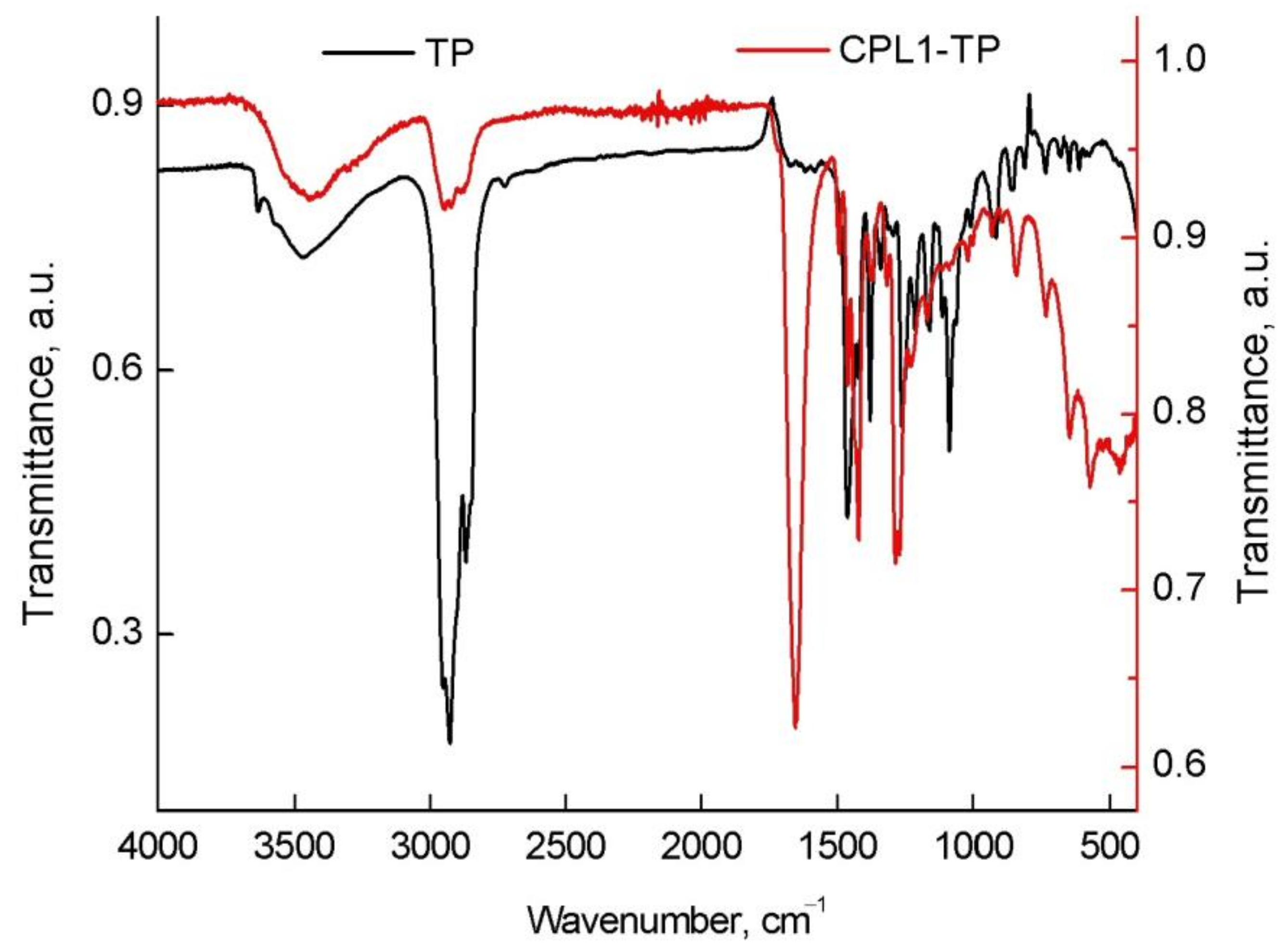 Pharmaceutics 15 01388 g004 Pharmaceutics 15 01388 g004