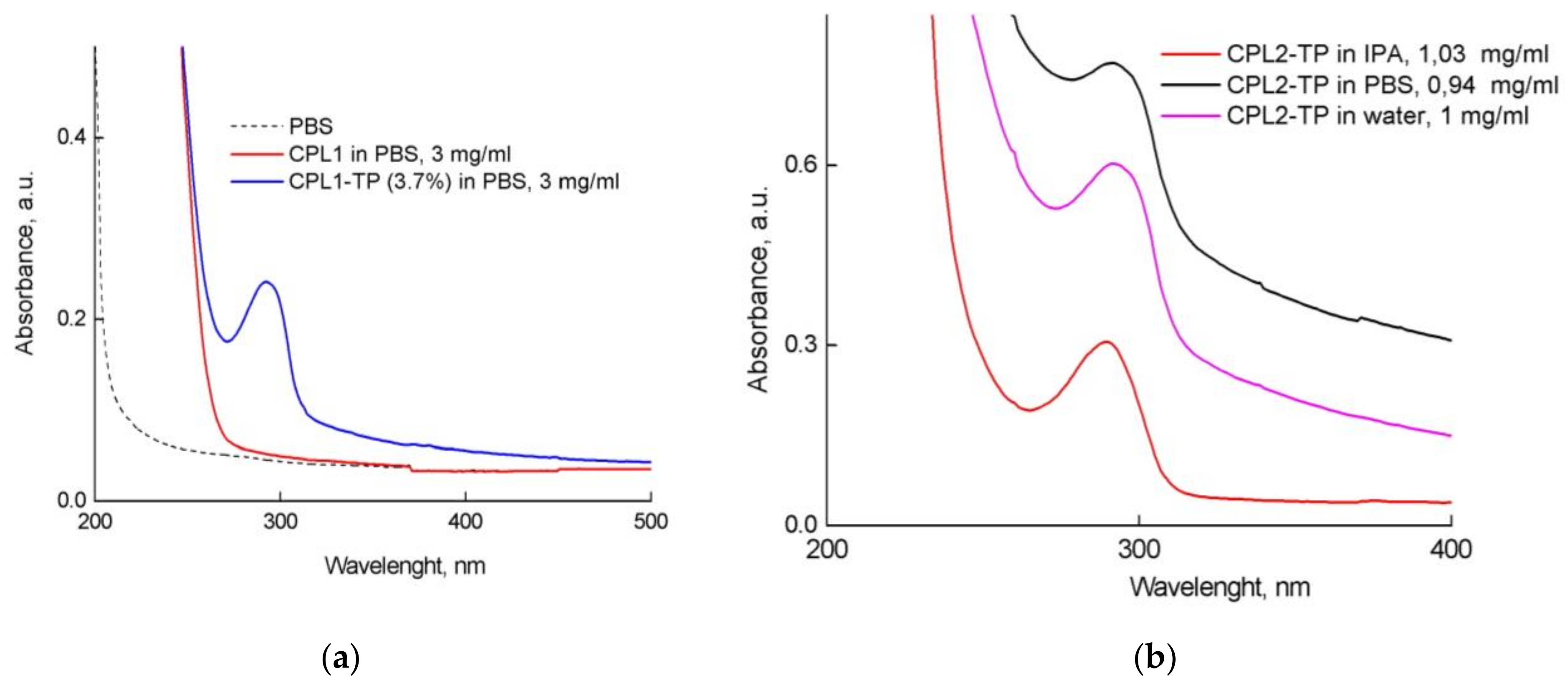 Pharmaceutics 15 01388 g005 Pharmaceutics 15 01388 g005