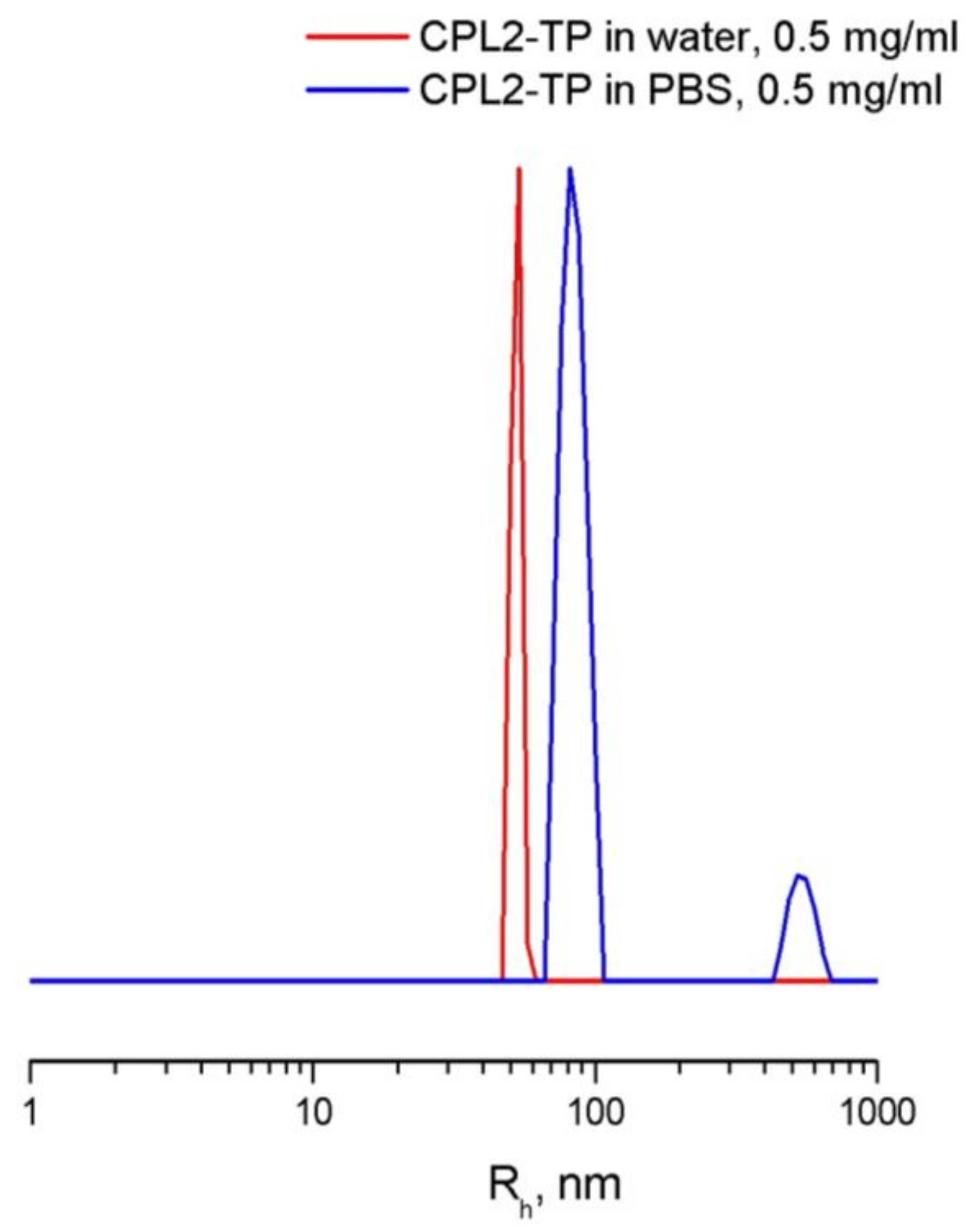 Pharmaceutics 15 01388 g008 Pharmaceutics 15 01388 g008