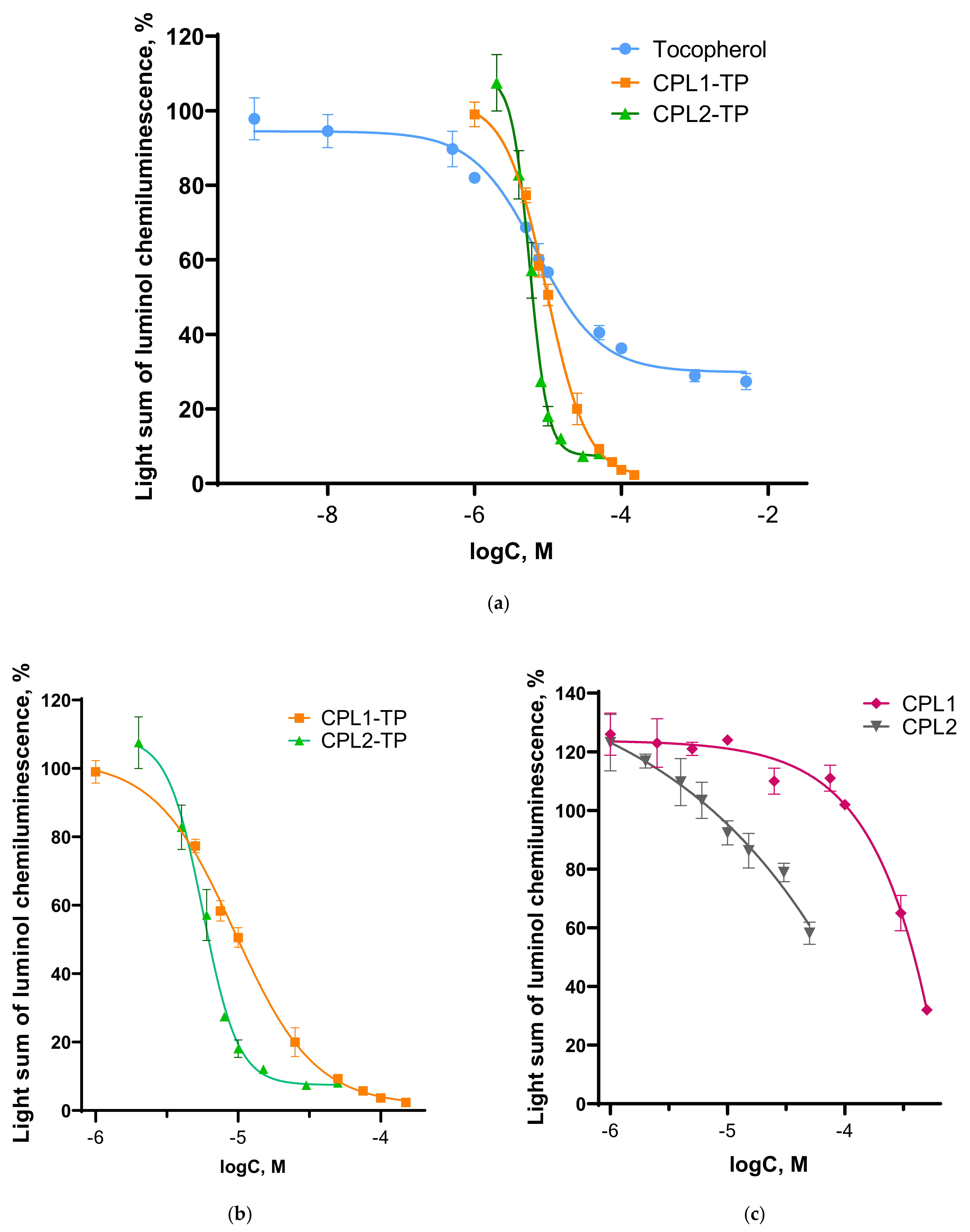 Pharmaceutics 15 01388 g014 Pharmaceutics 15 01388 g014