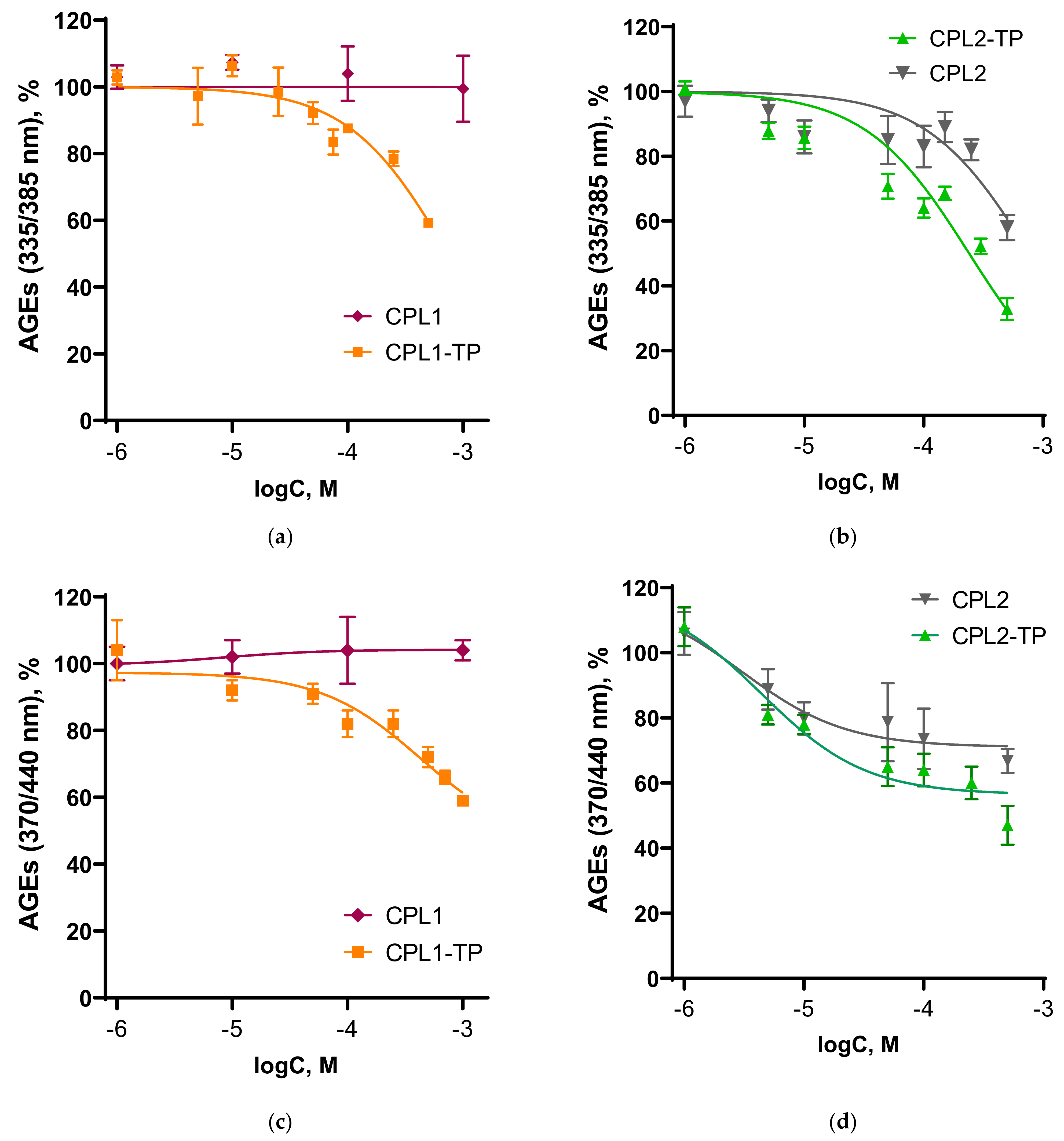 Pharmaceutics 15 01388 g015 Pharmaceutics 15 01388 g015