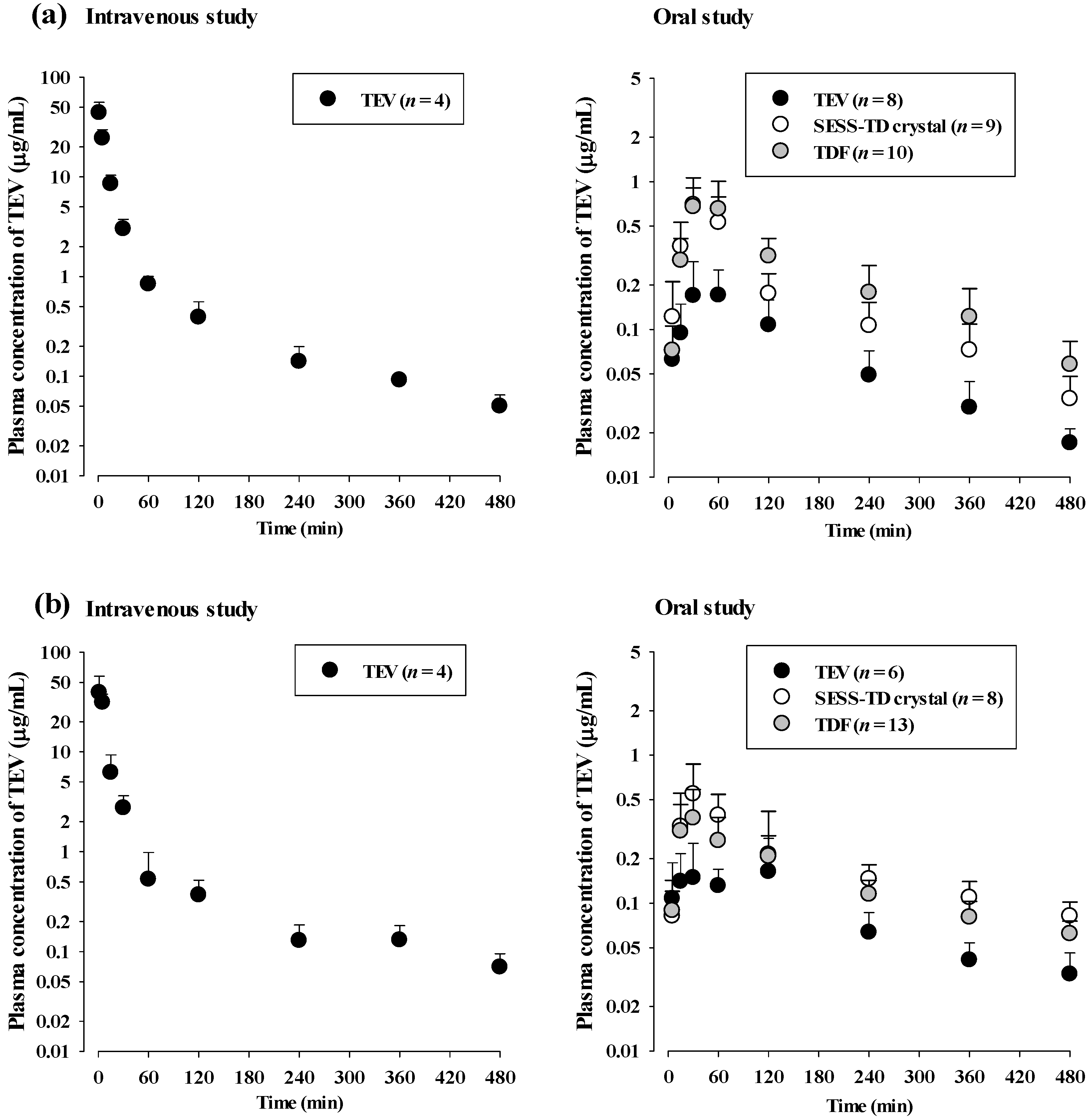Pharmaceutics 15 01392 g002