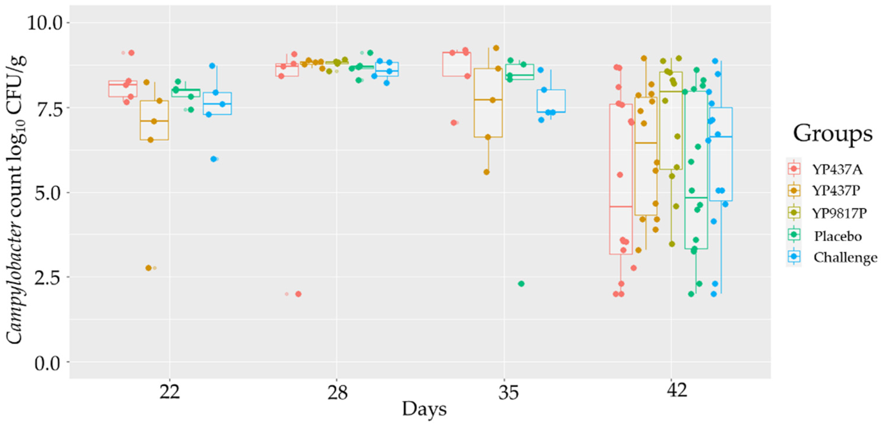 Pharmaceutics 15 01397 g002