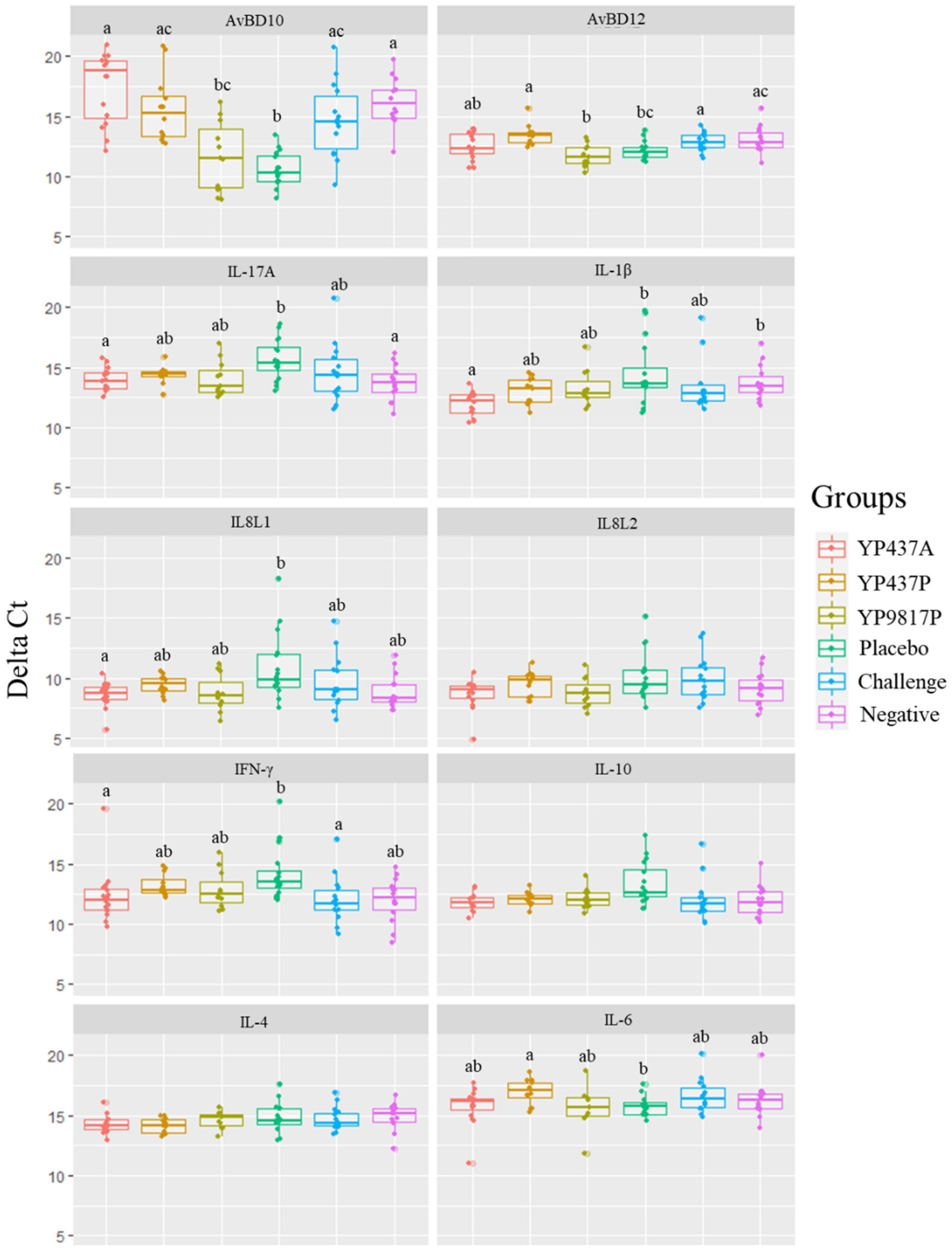 Pharmaceutics 15 01397 g005