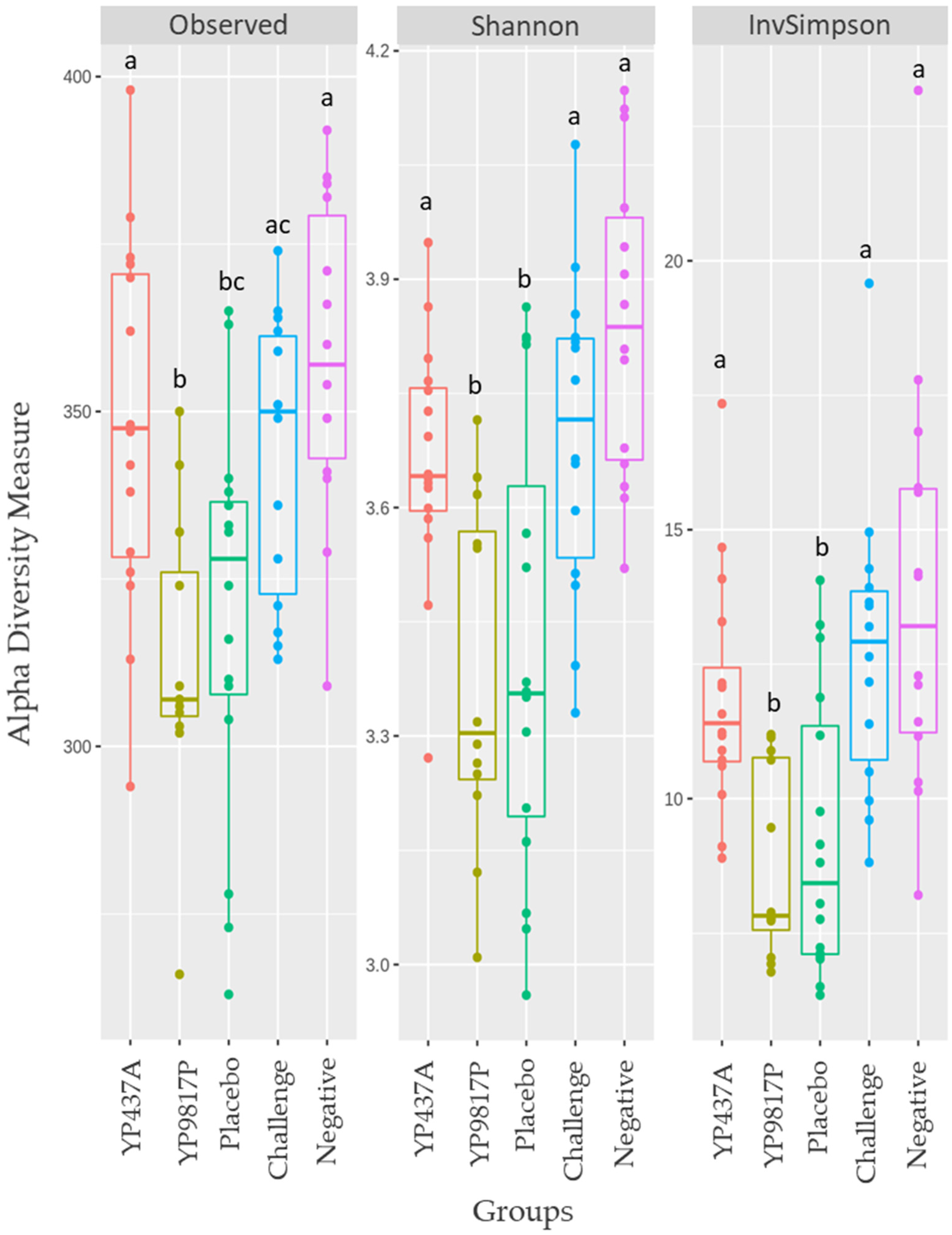 Pharmaceutics 15 01397 g006
