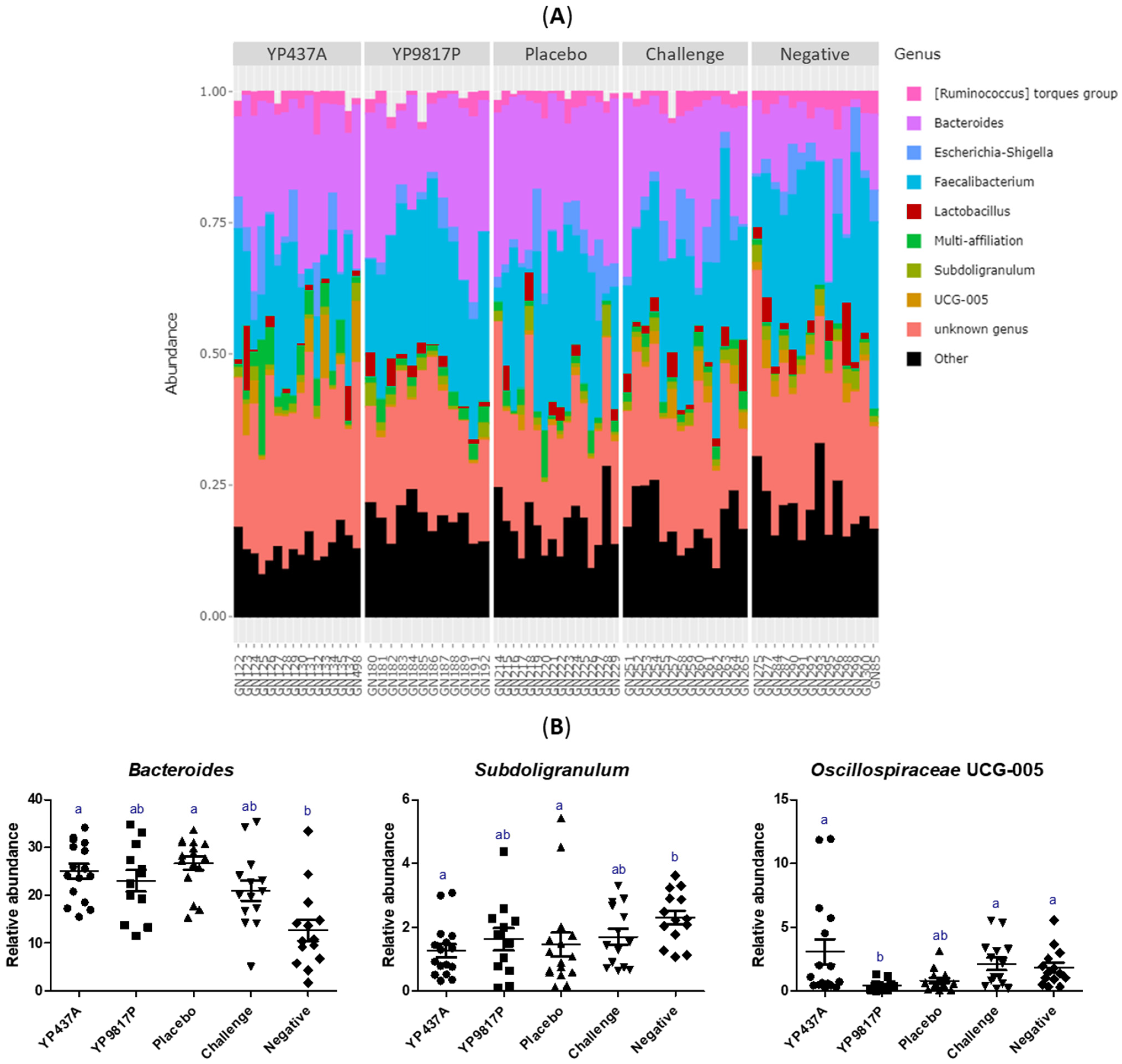 Pharmaceutics 15 01397 g009