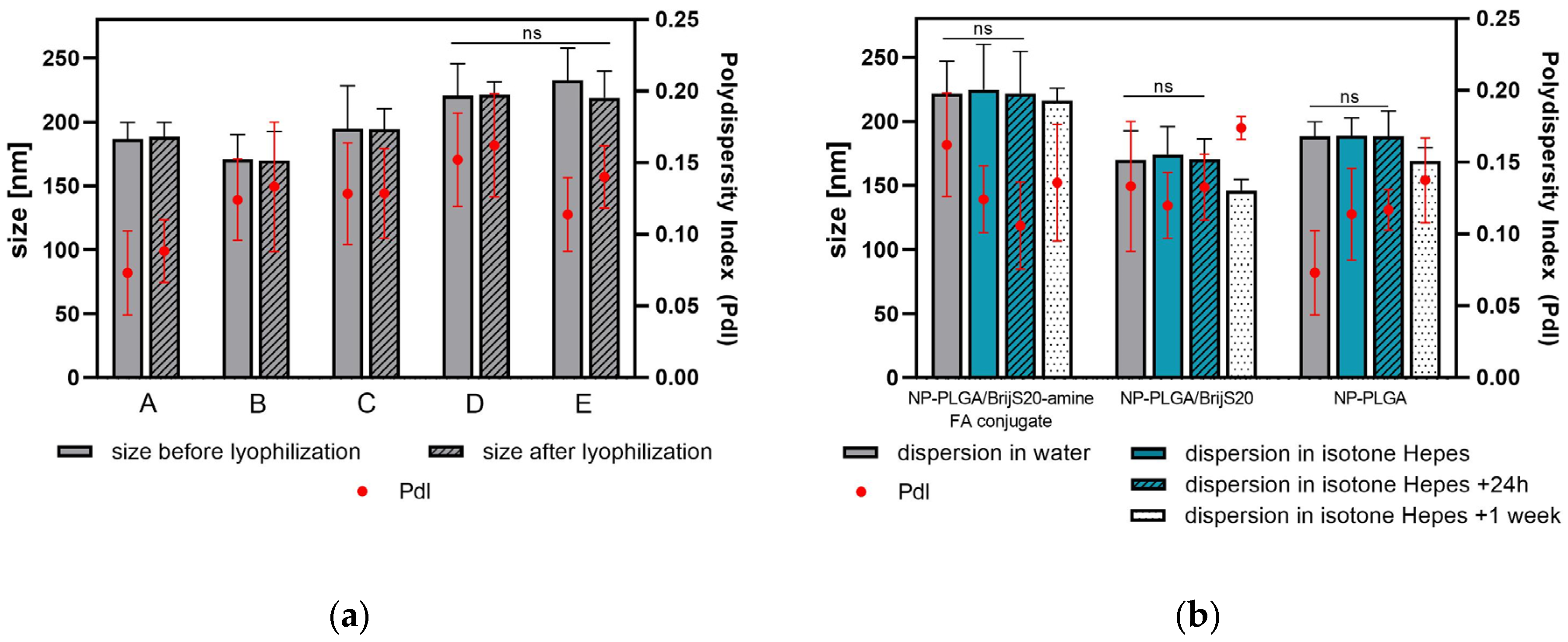 Pharmaceutics 15 01403 g003