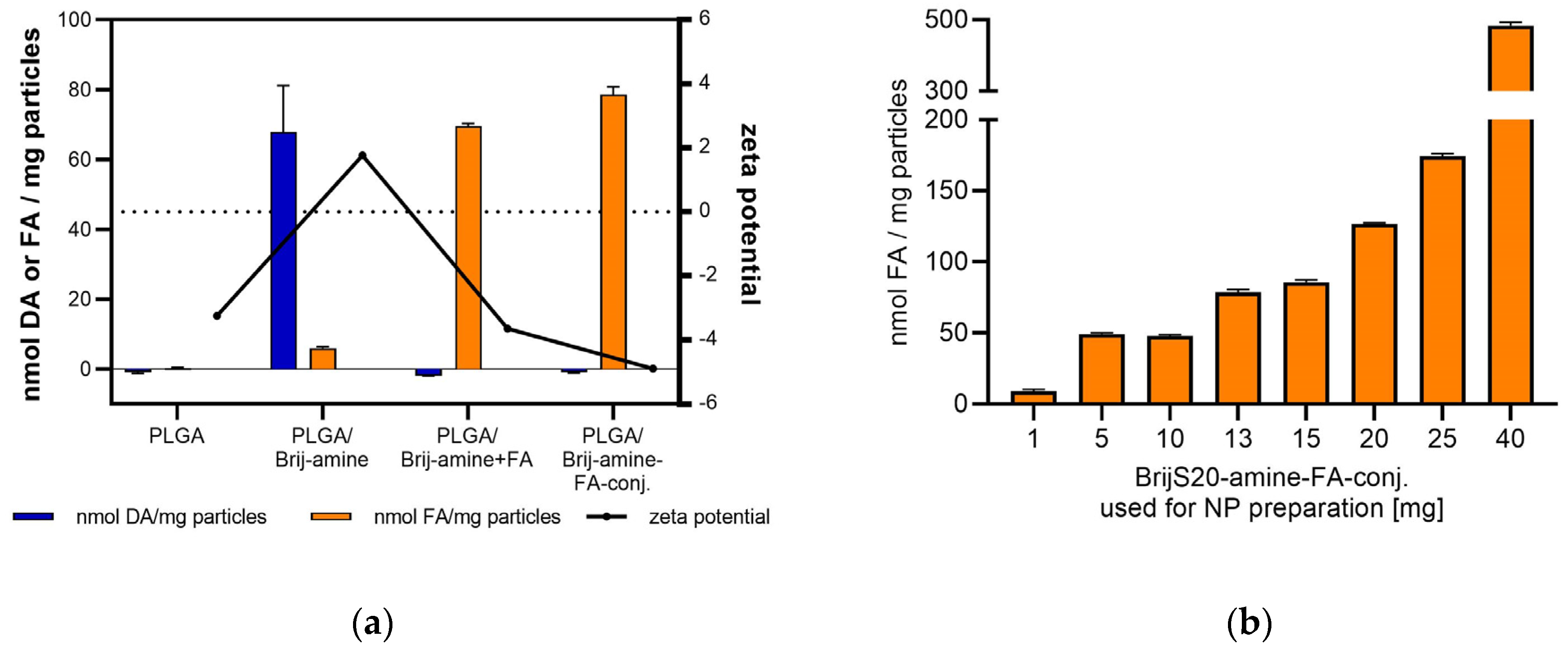Pharmaceutics 15 01403 g004