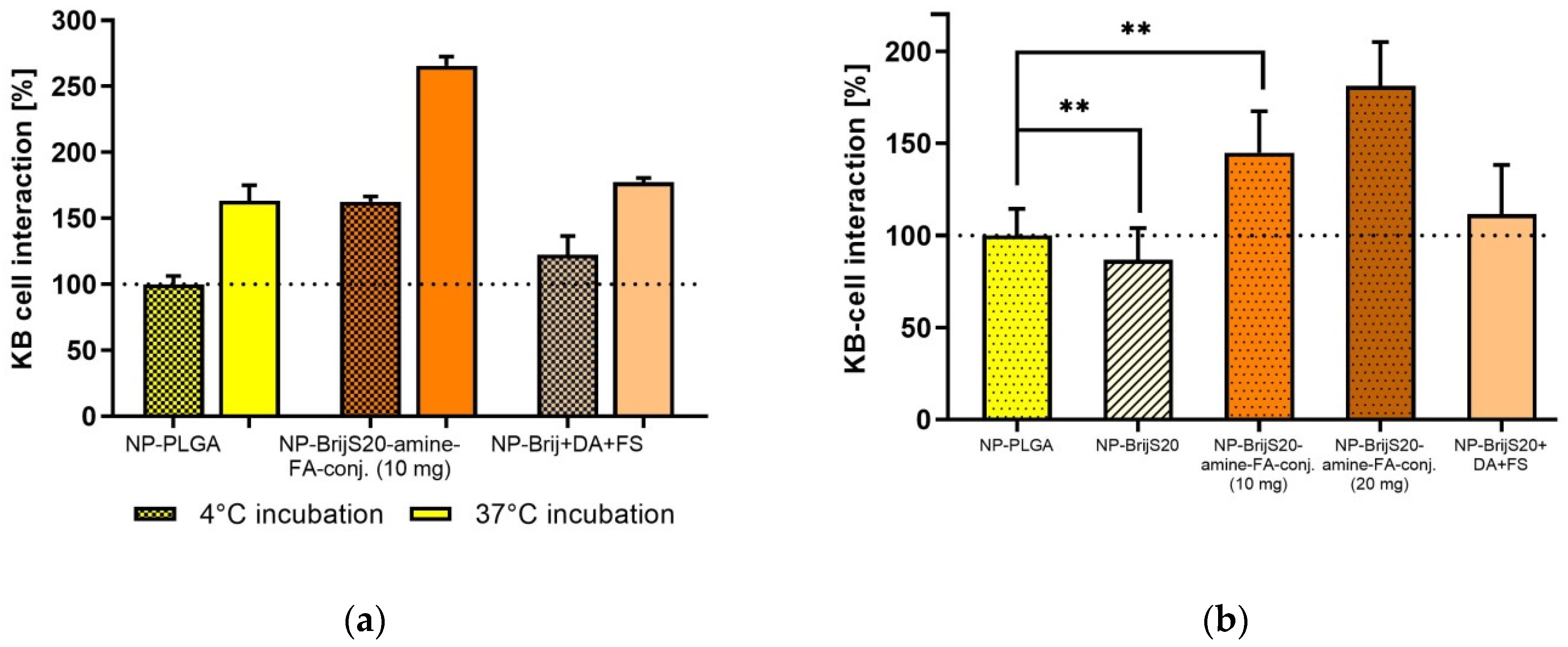 Pharmaceutics 15 01403 g005