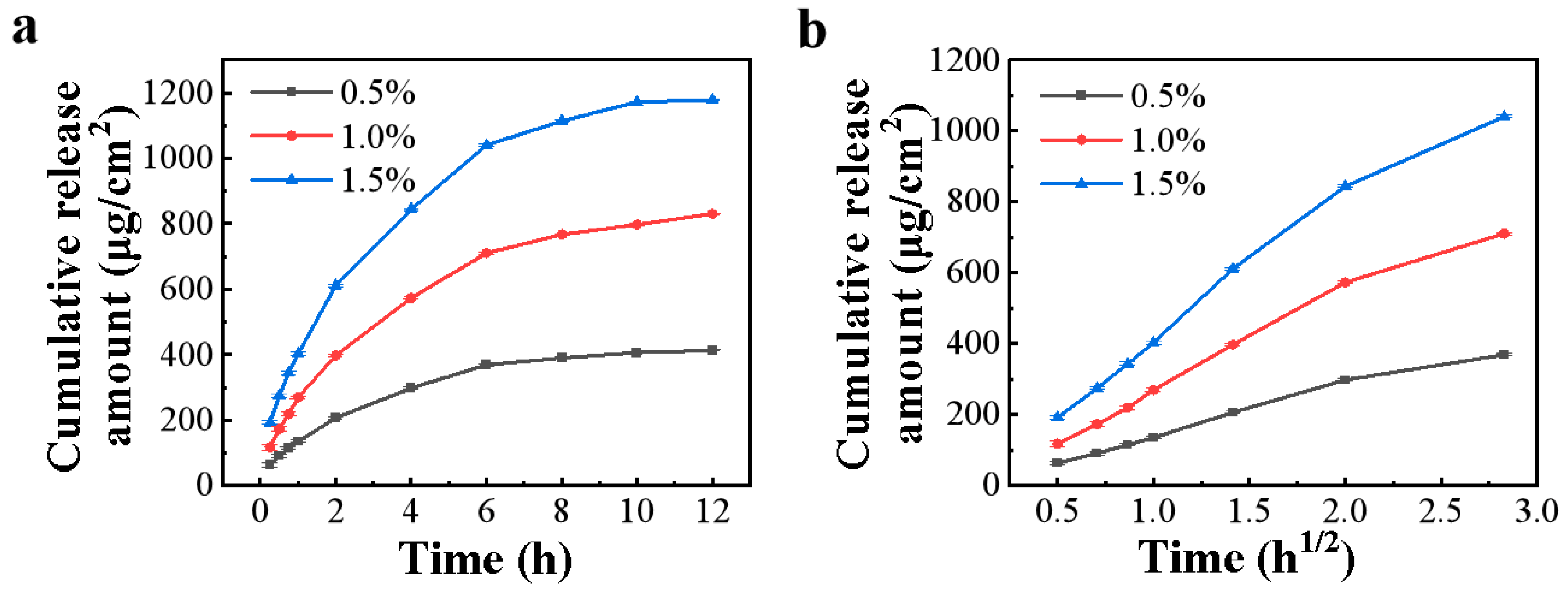 Pharmaceutics 15 01405 g002 Pharmaceutics 15 01405 g002