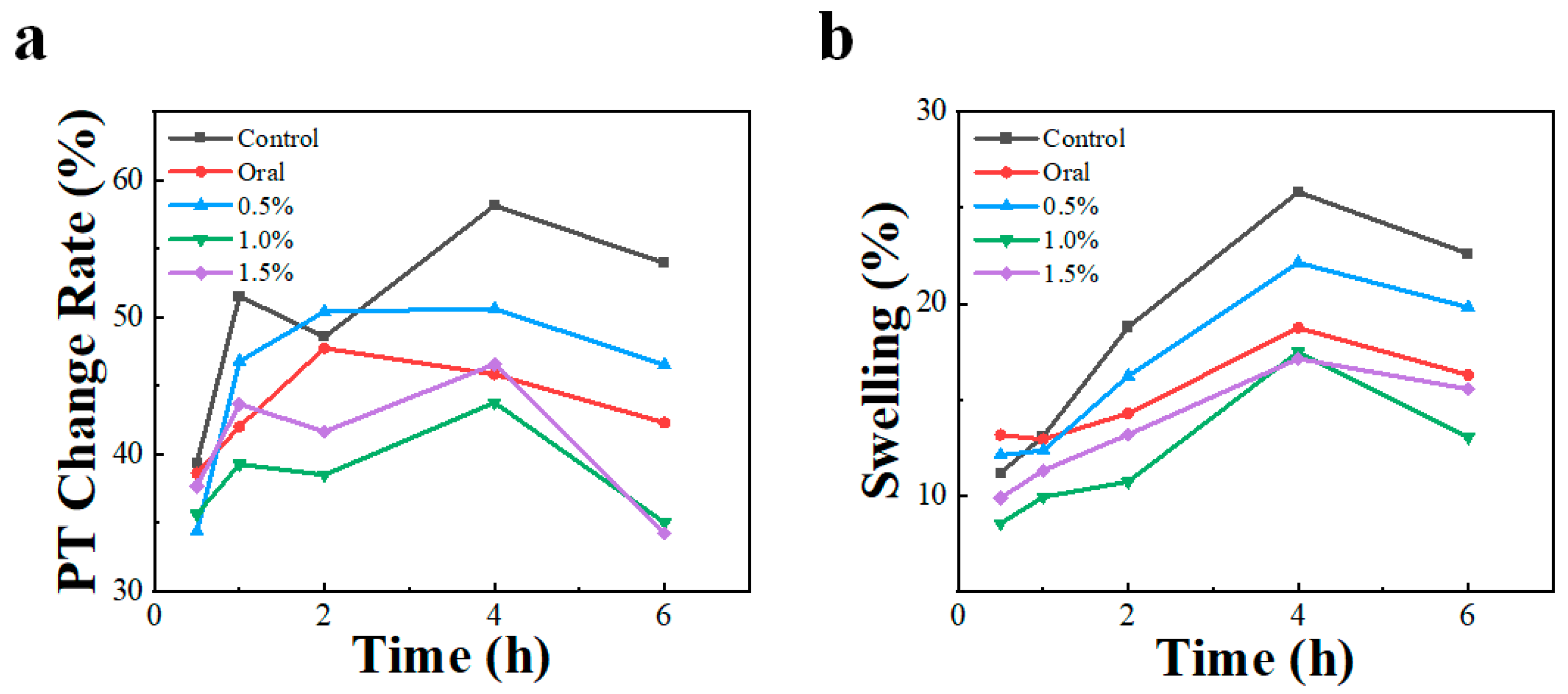 Pharmaceutics 15 01405 g005 Pharmaceutics 15 01405 g005