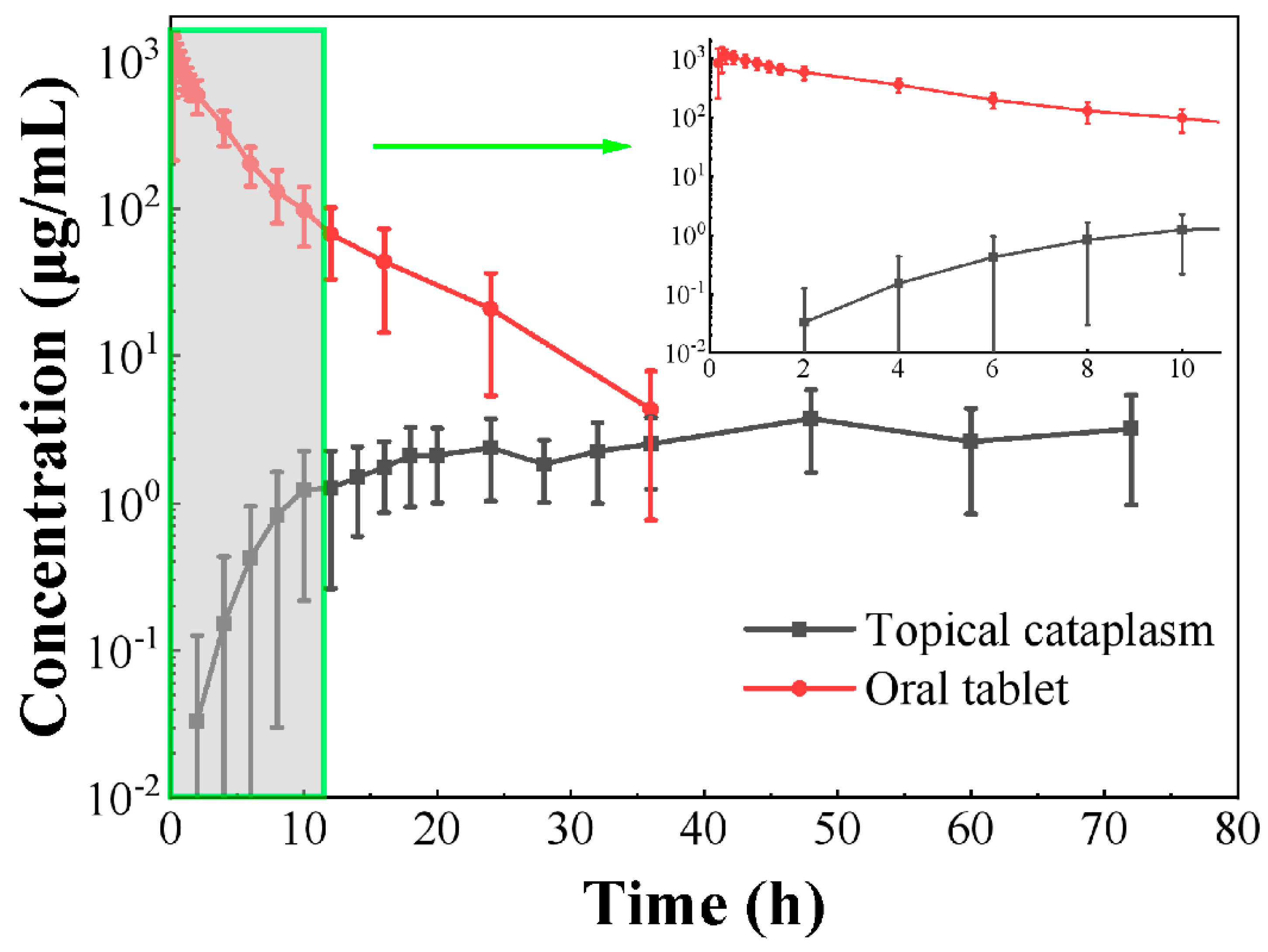 Pharmaceutics 15 01405 g006 Pharmaceutics 15 01405 g006