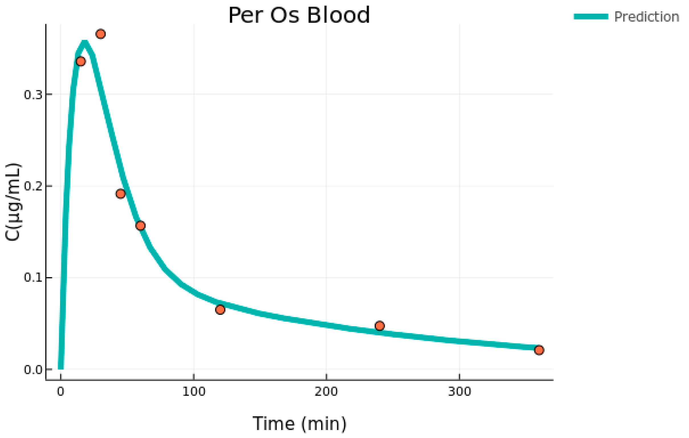 Pharmaceutics 15 01409 g001