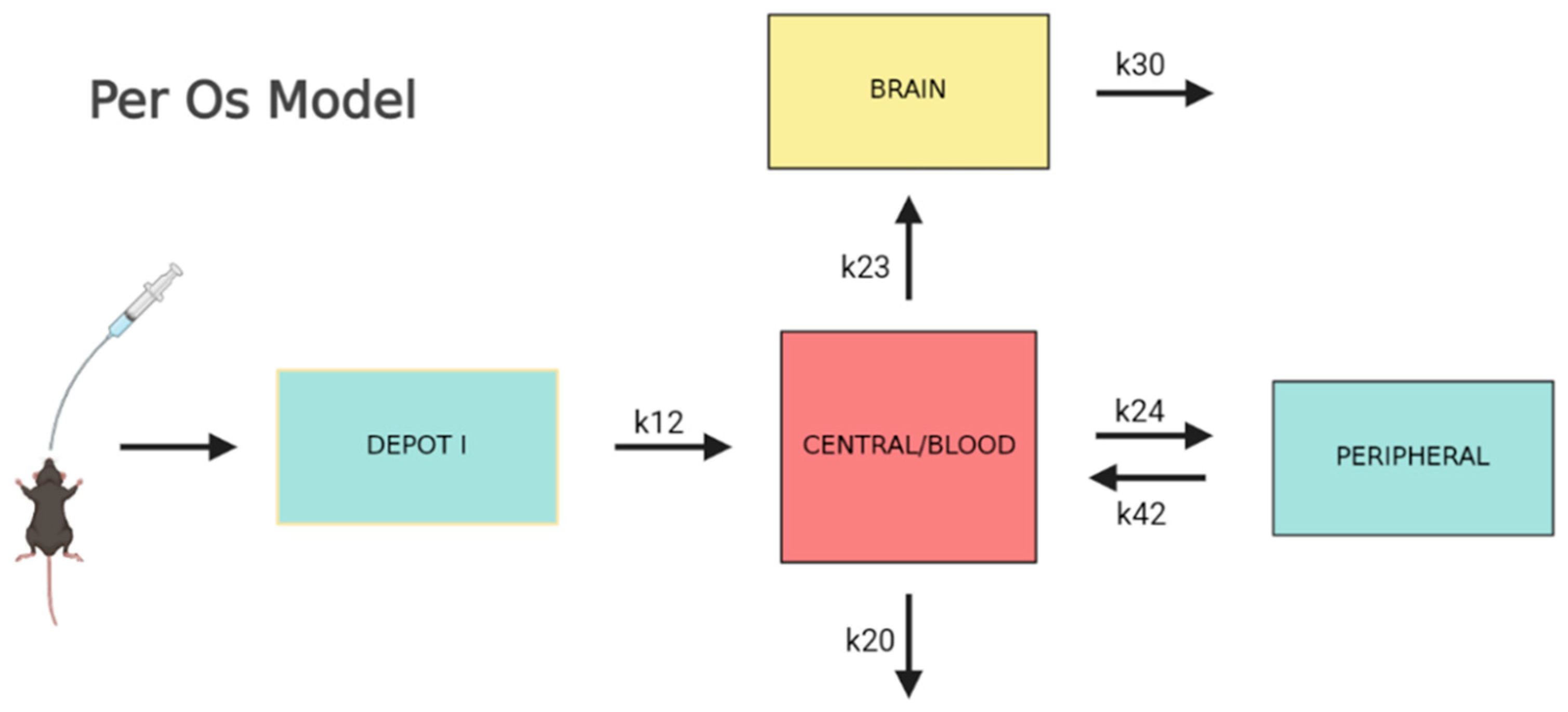 Pharmaceutics 15 01409 g002