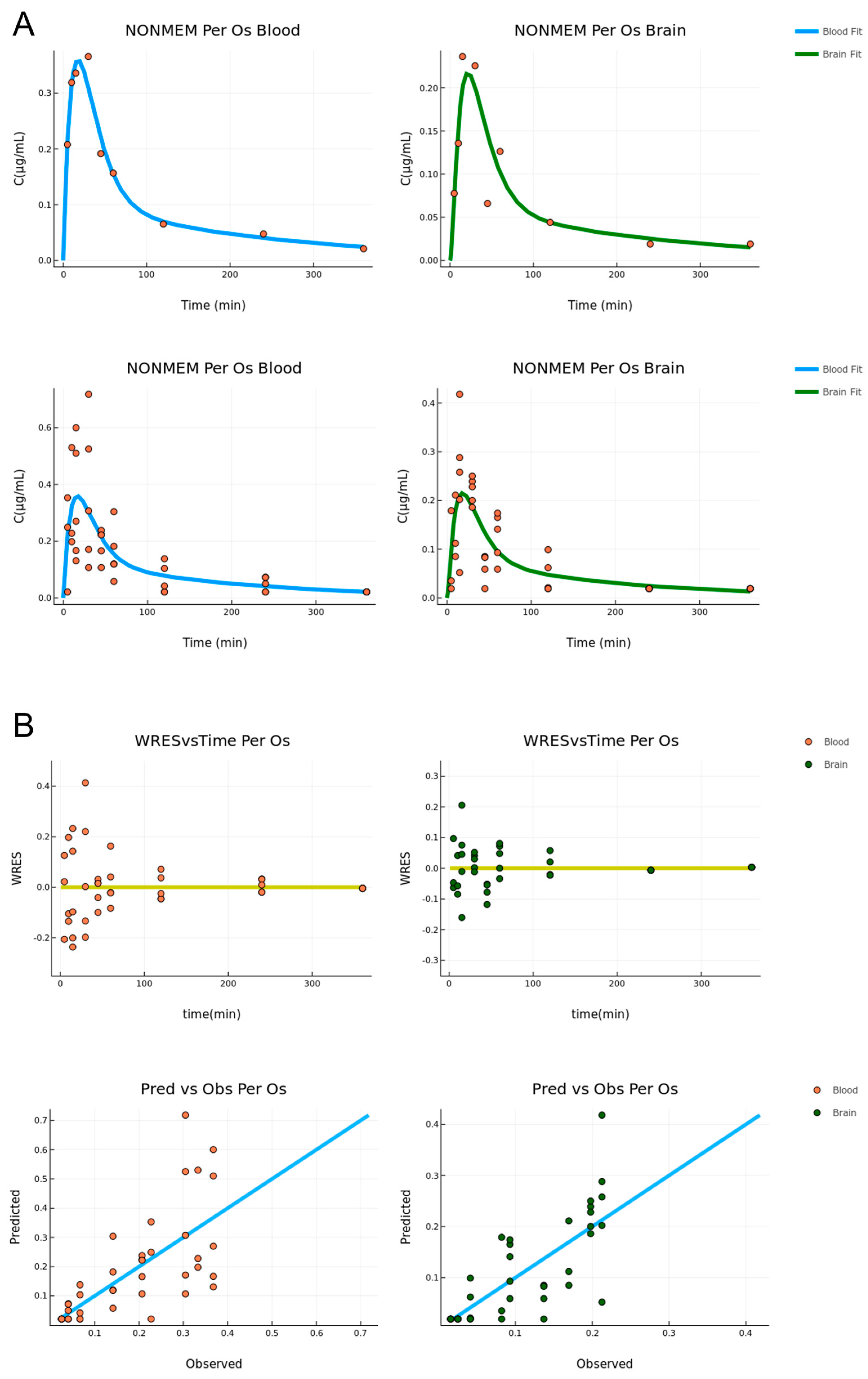 Pharmaceutics 15 01409 g003