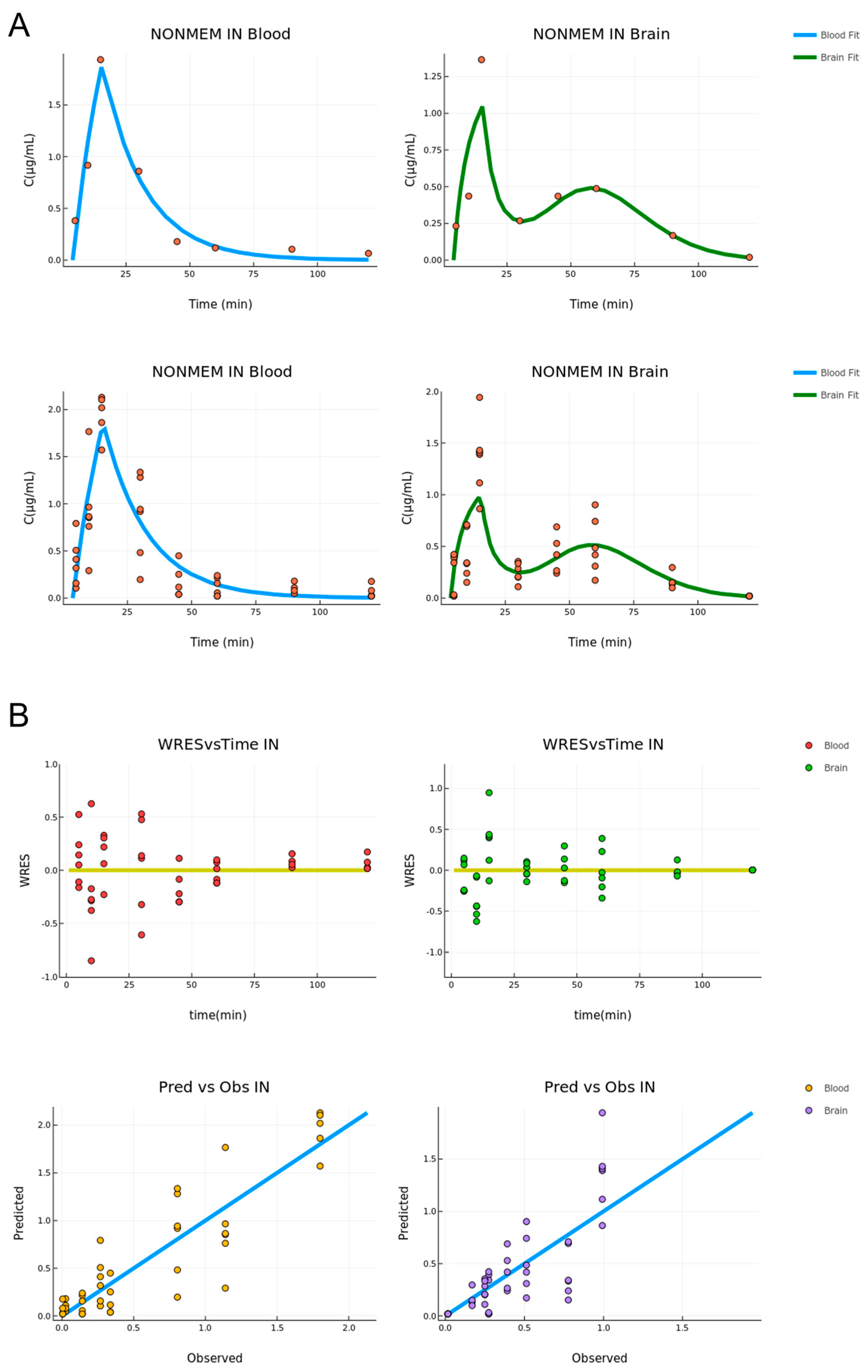 Pharmaceutics 15 01409 g005