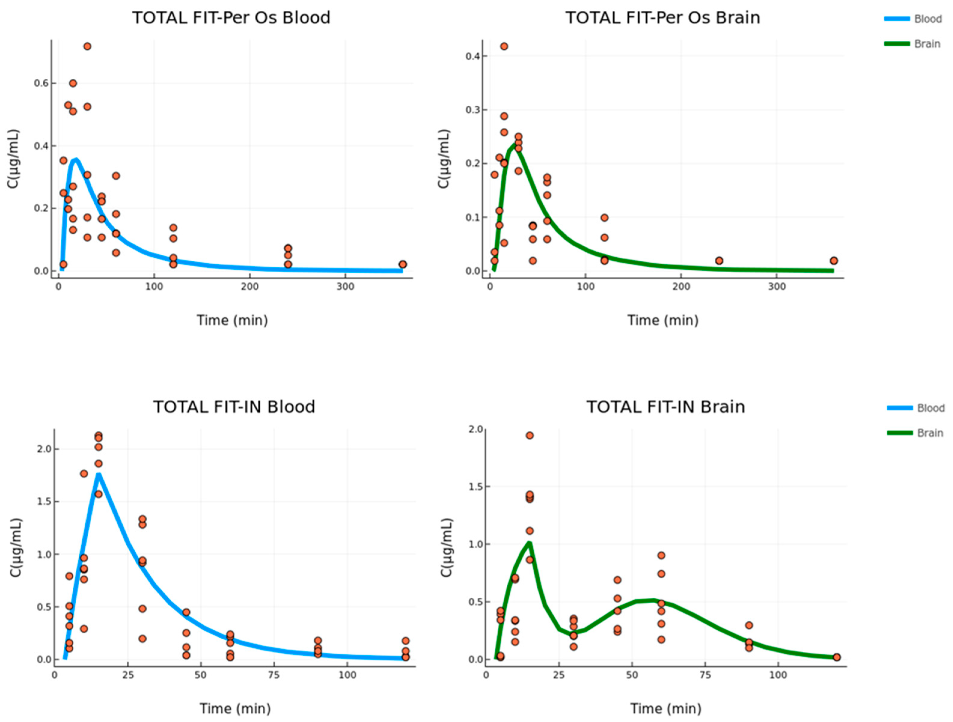 Pharmaceutics 15 01409 g006