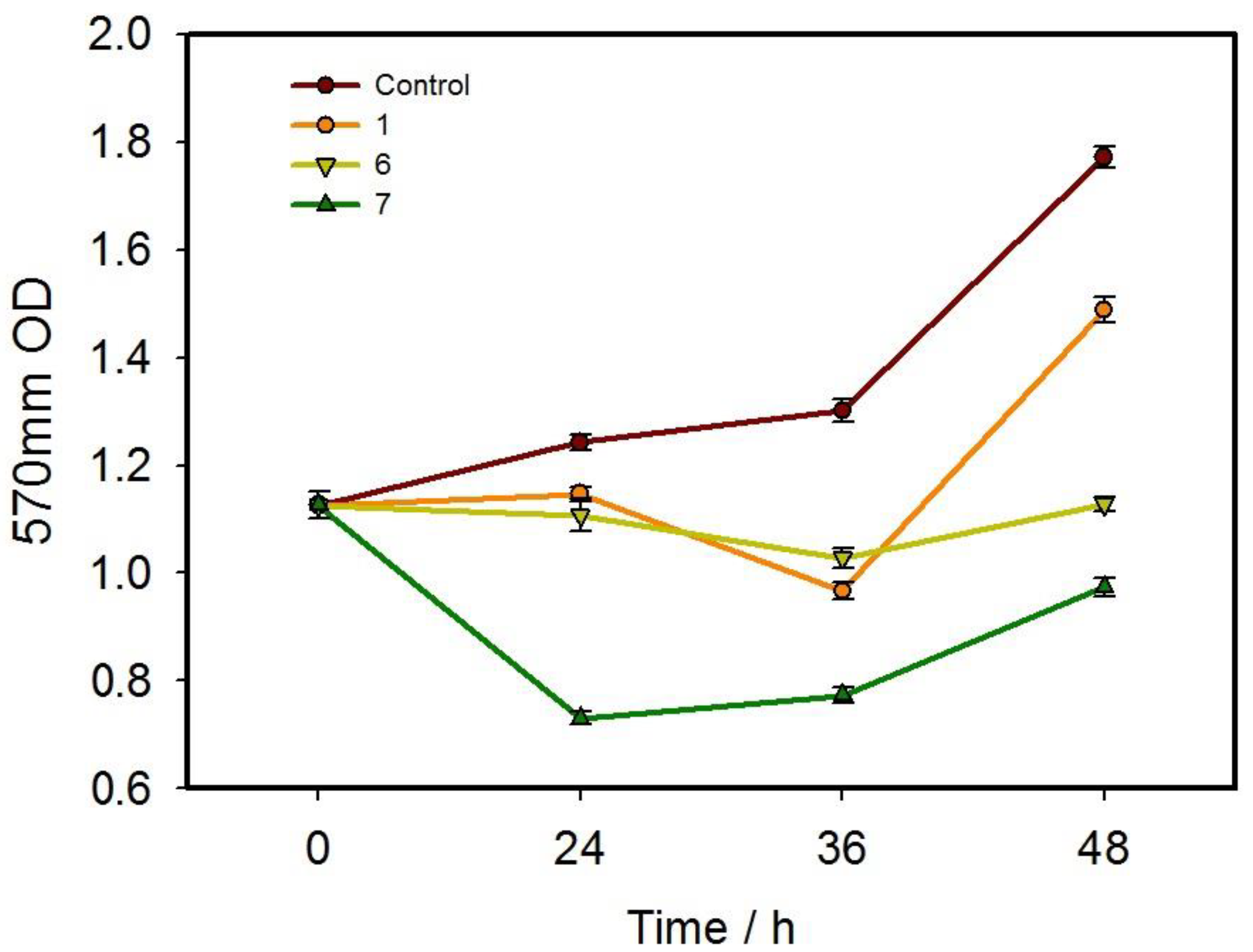 Pharmaceutics 15 01414 g004