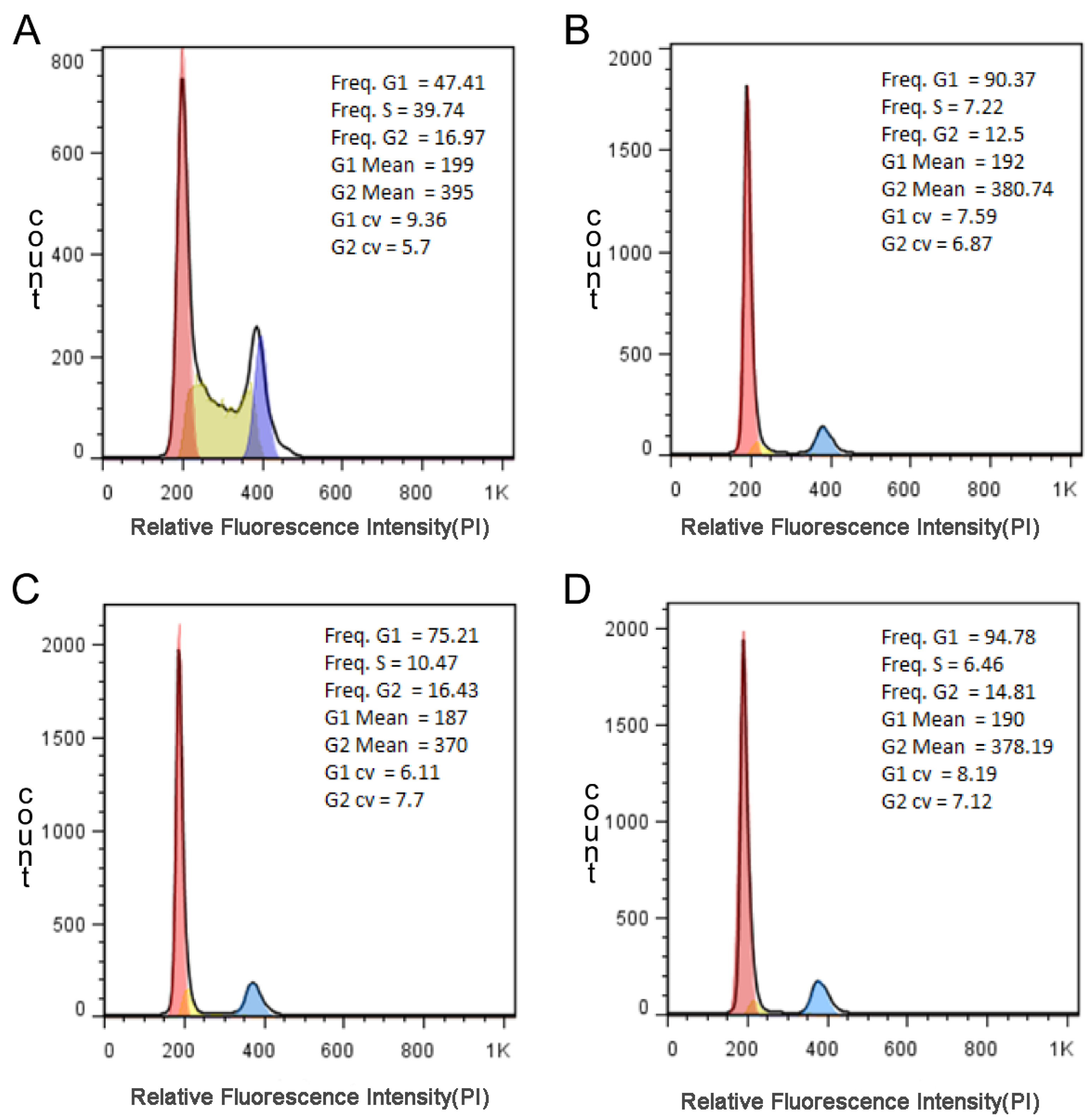 Pharmaceutics 15 01414 g009