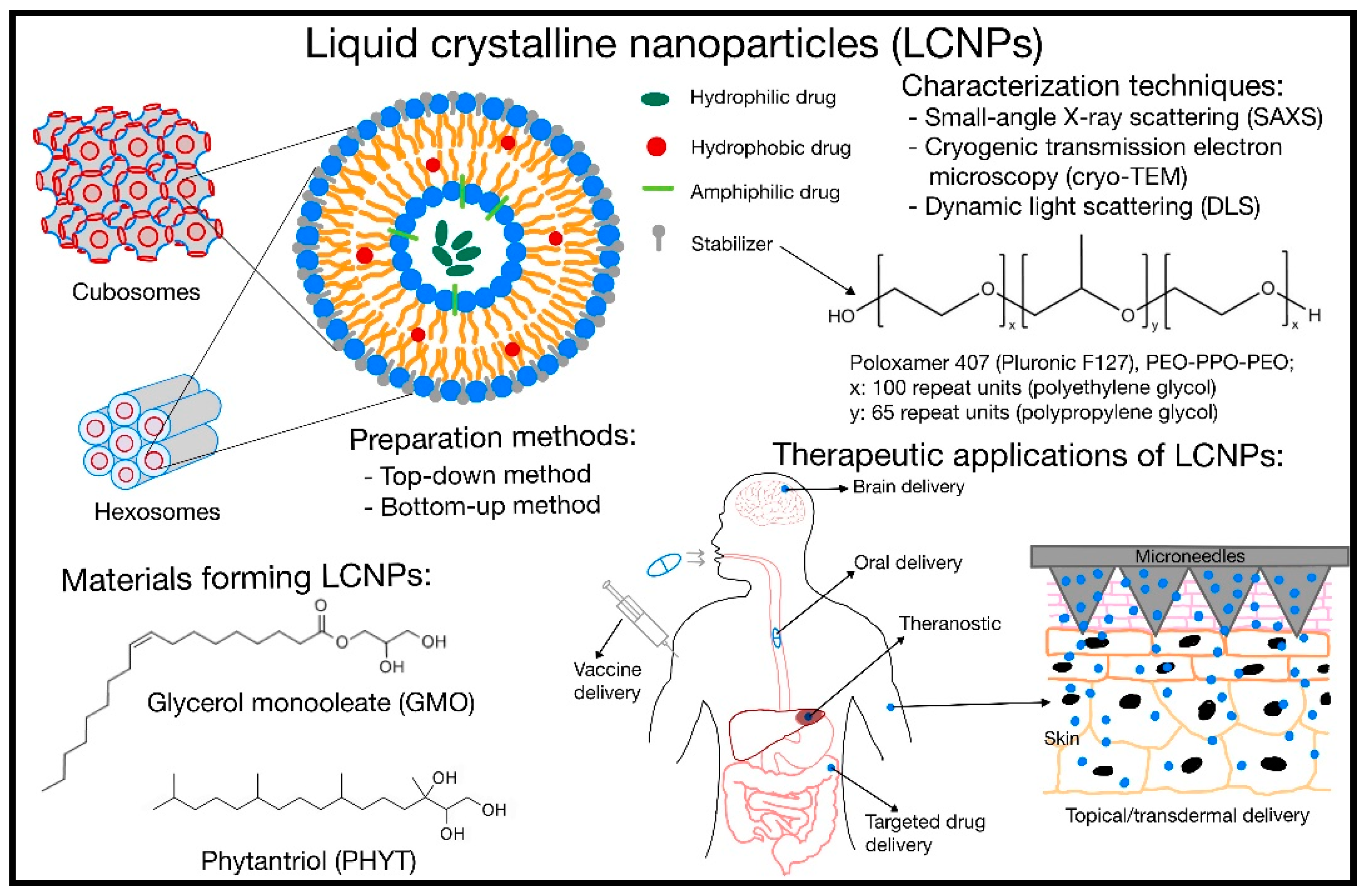 Pharmaceutics 15 01421 g001