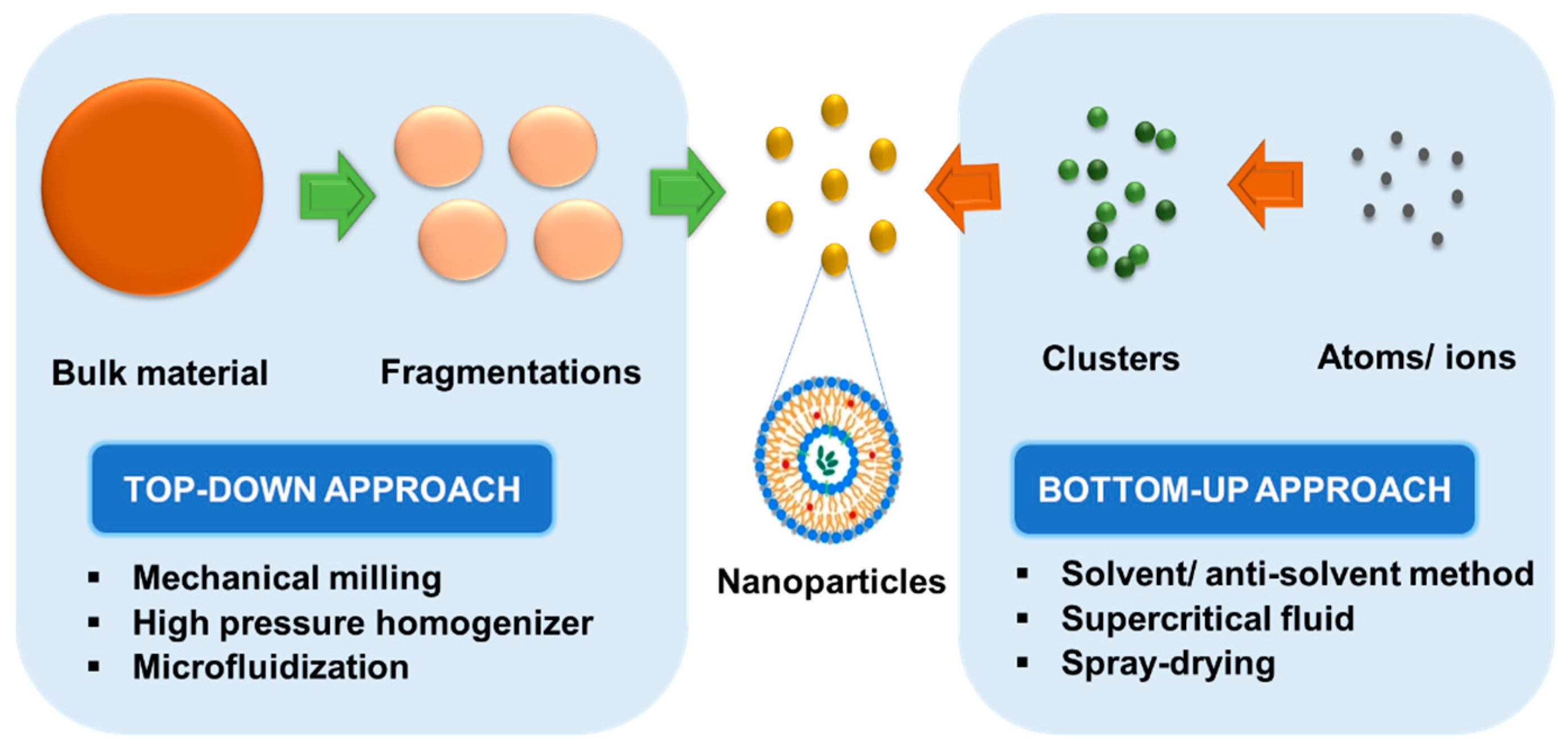 Pharmaceutics 15 01421 g003