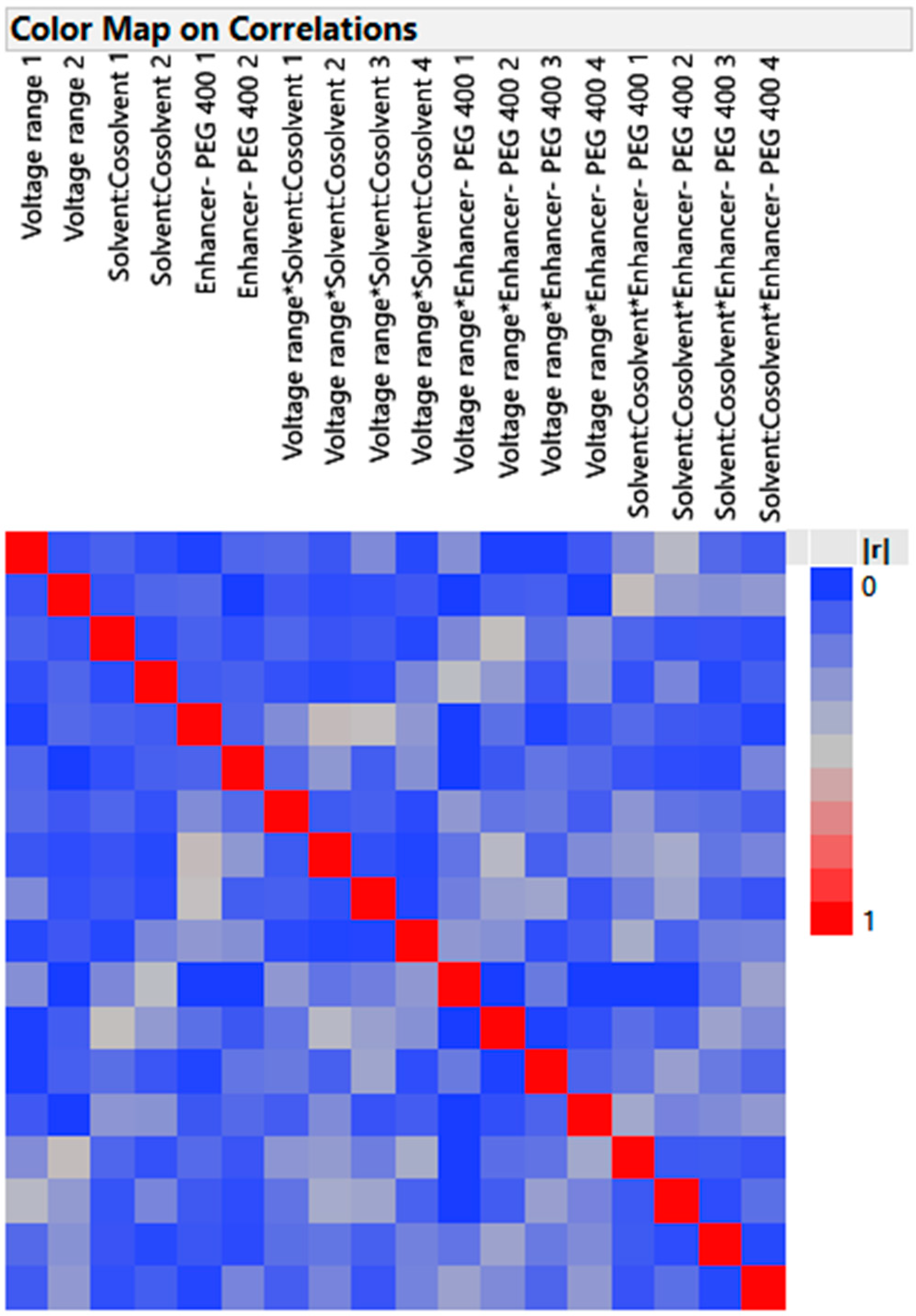 Pharmaceutics 15 01422 g004