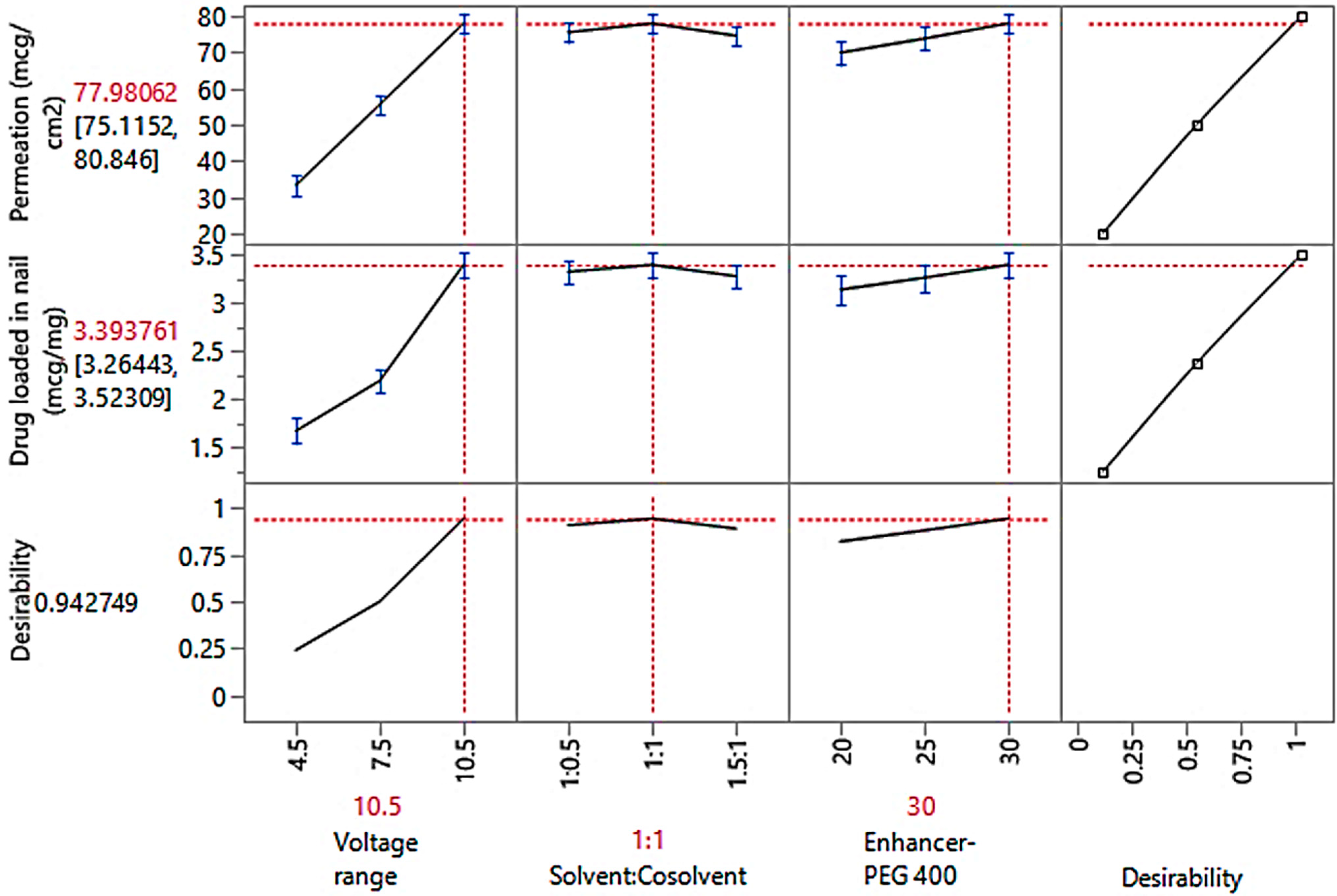 Pharmaceutics 15 01422 g007