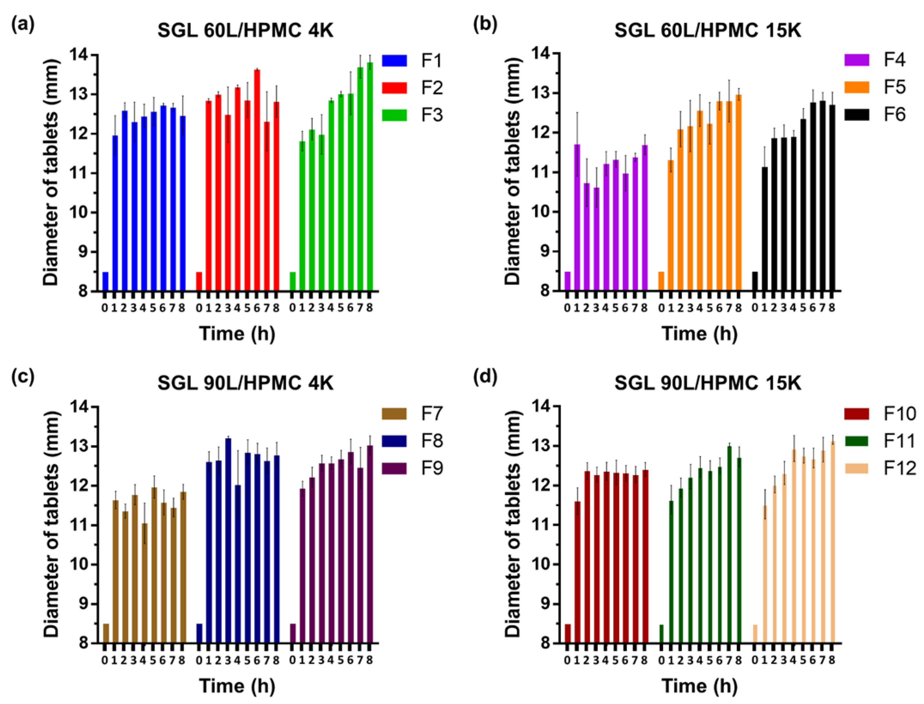 Pharmaceutics 15 01428 g003 Pharmaceutics 15 01428 g003