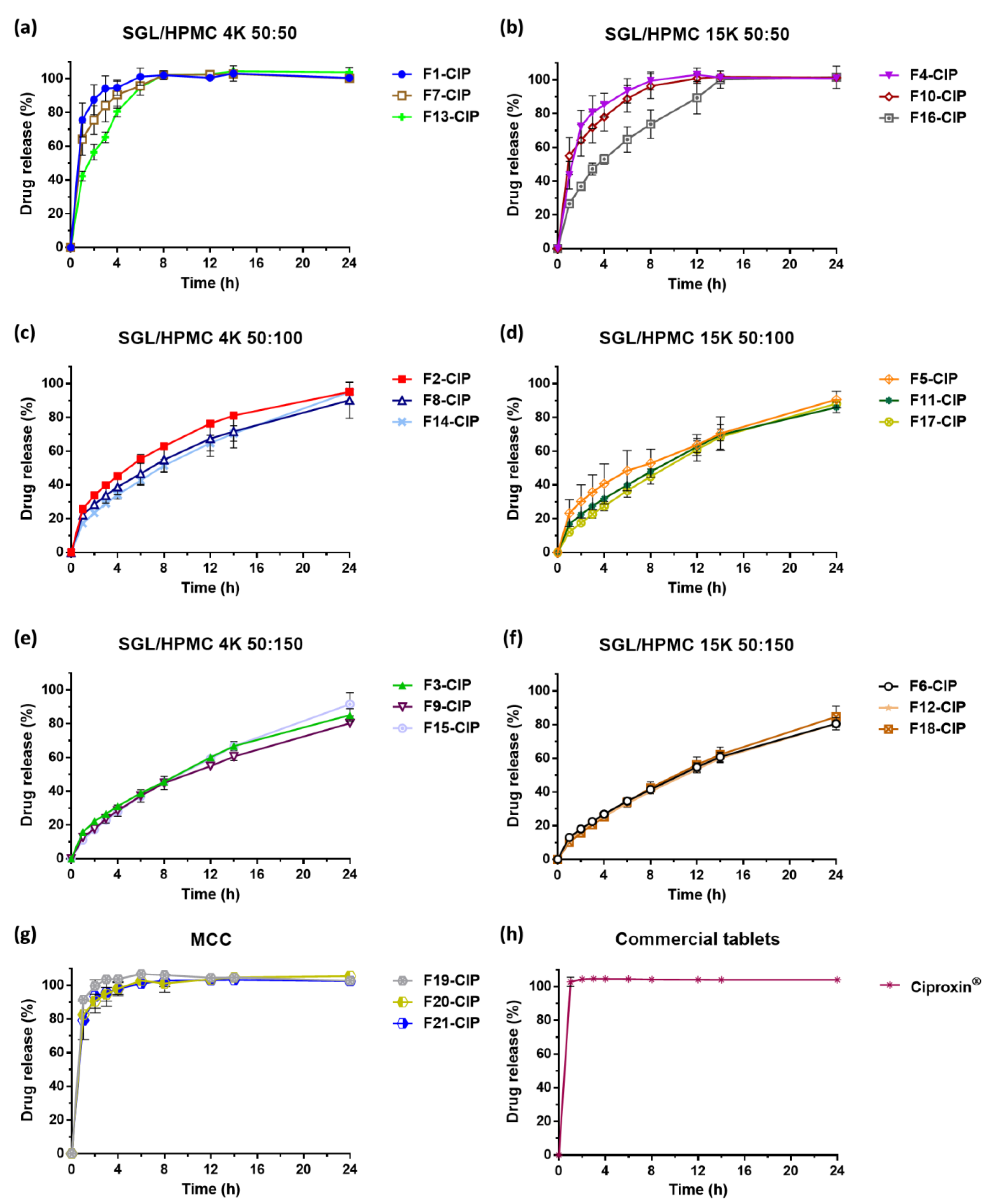 Pharmaceutics 15 01428 g004 Pharmaceutics 15 01428 g004