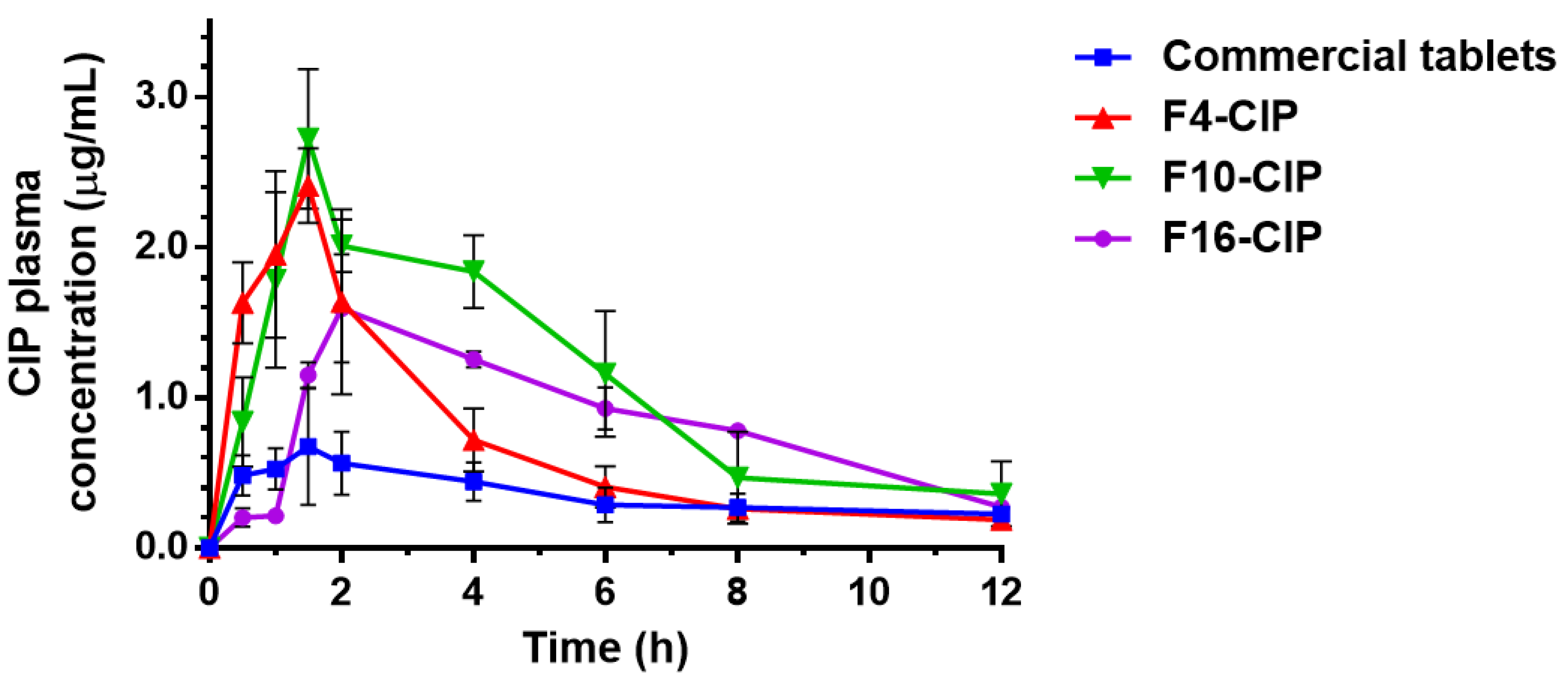 Pharmaceutics 15 01428 g005 Pharmaceutics 15 01428 g005