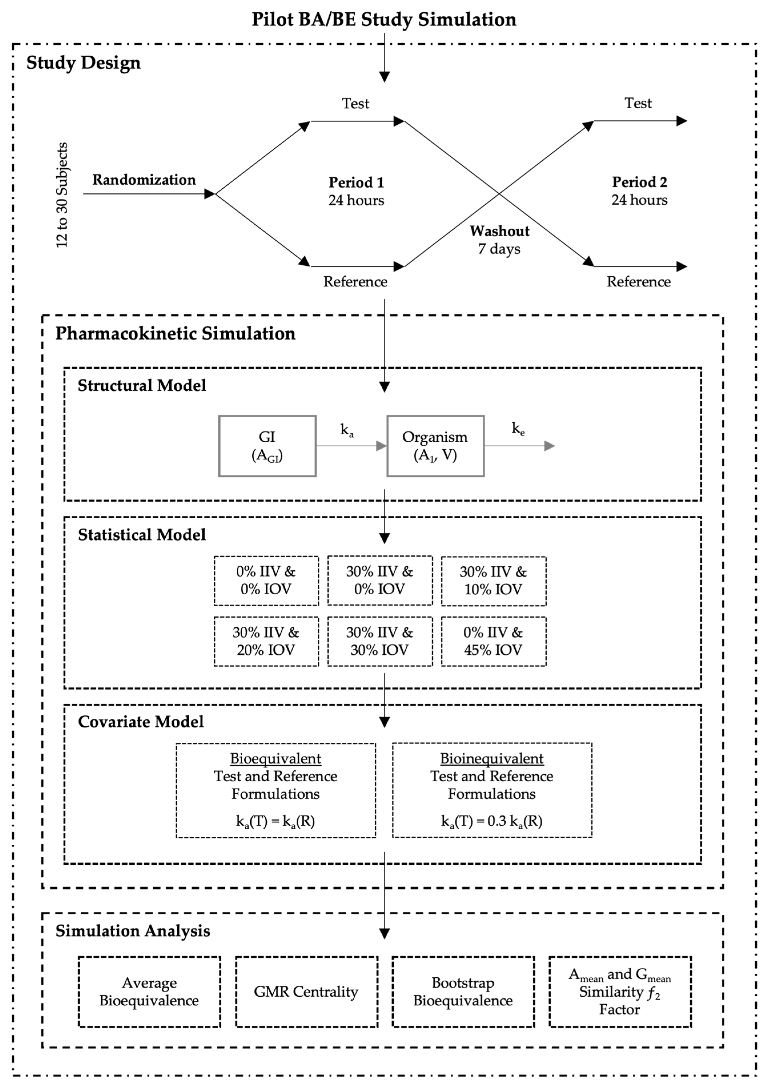 Pharmaceutics 15 01430 g001