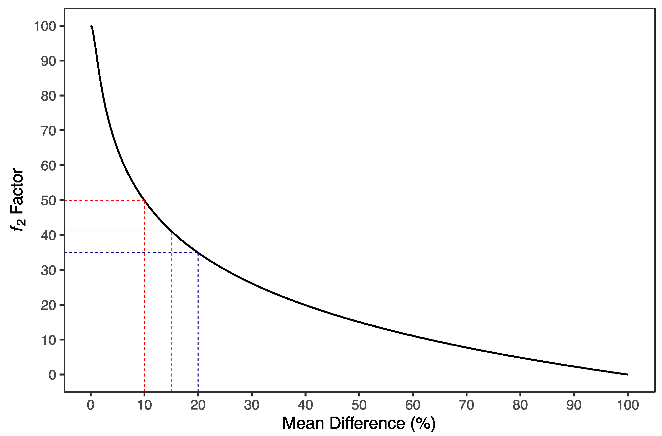 Pharmaceutics 15 01430 g002
