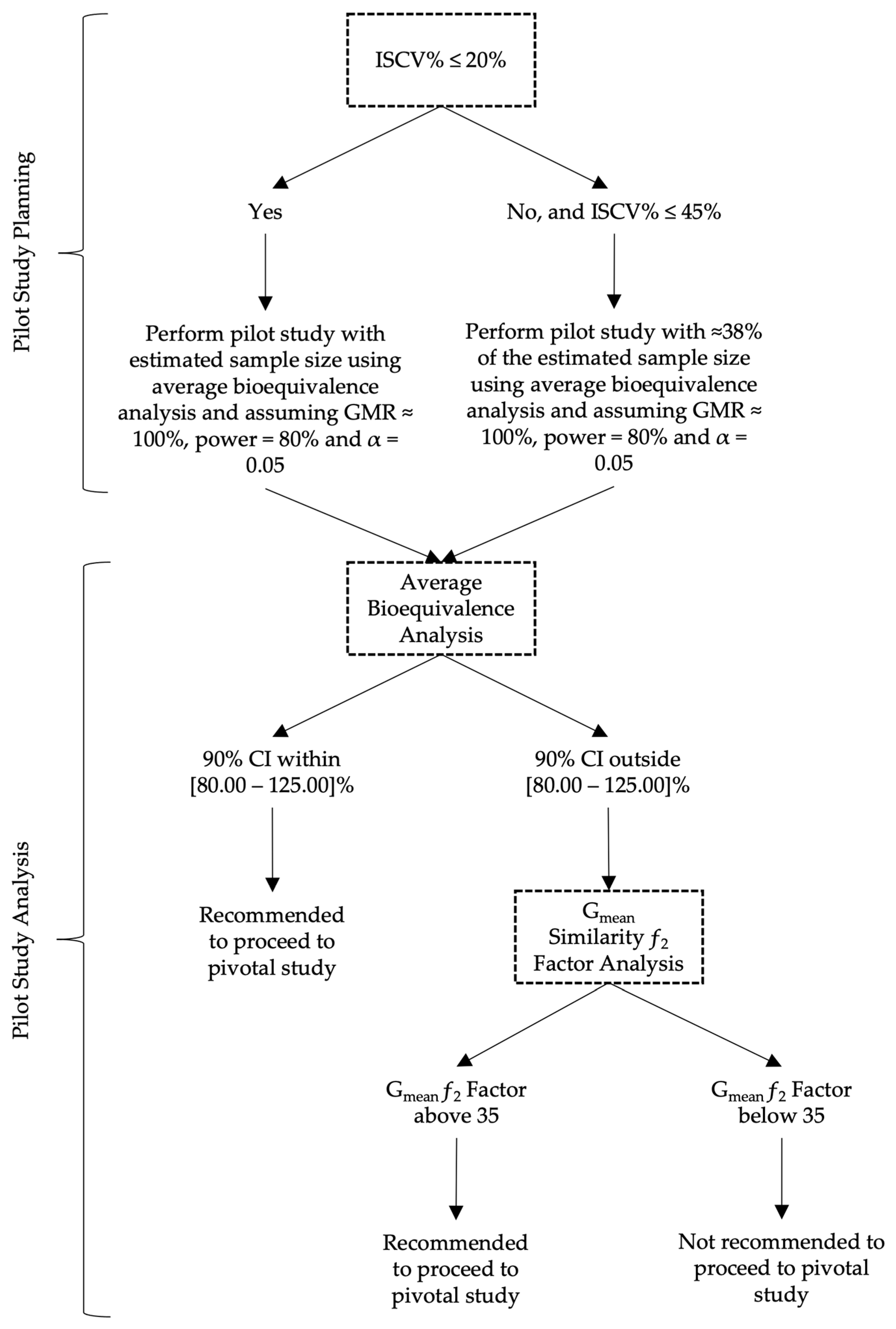 Pharmaceutics 15 01430 g013