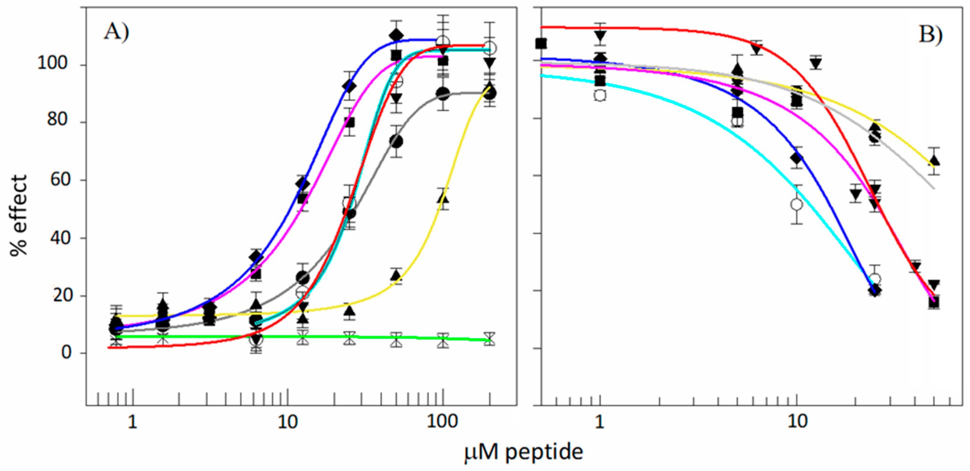Pharmaceutics 15 01433 g009 Pharmaceutics 15 01433 g009