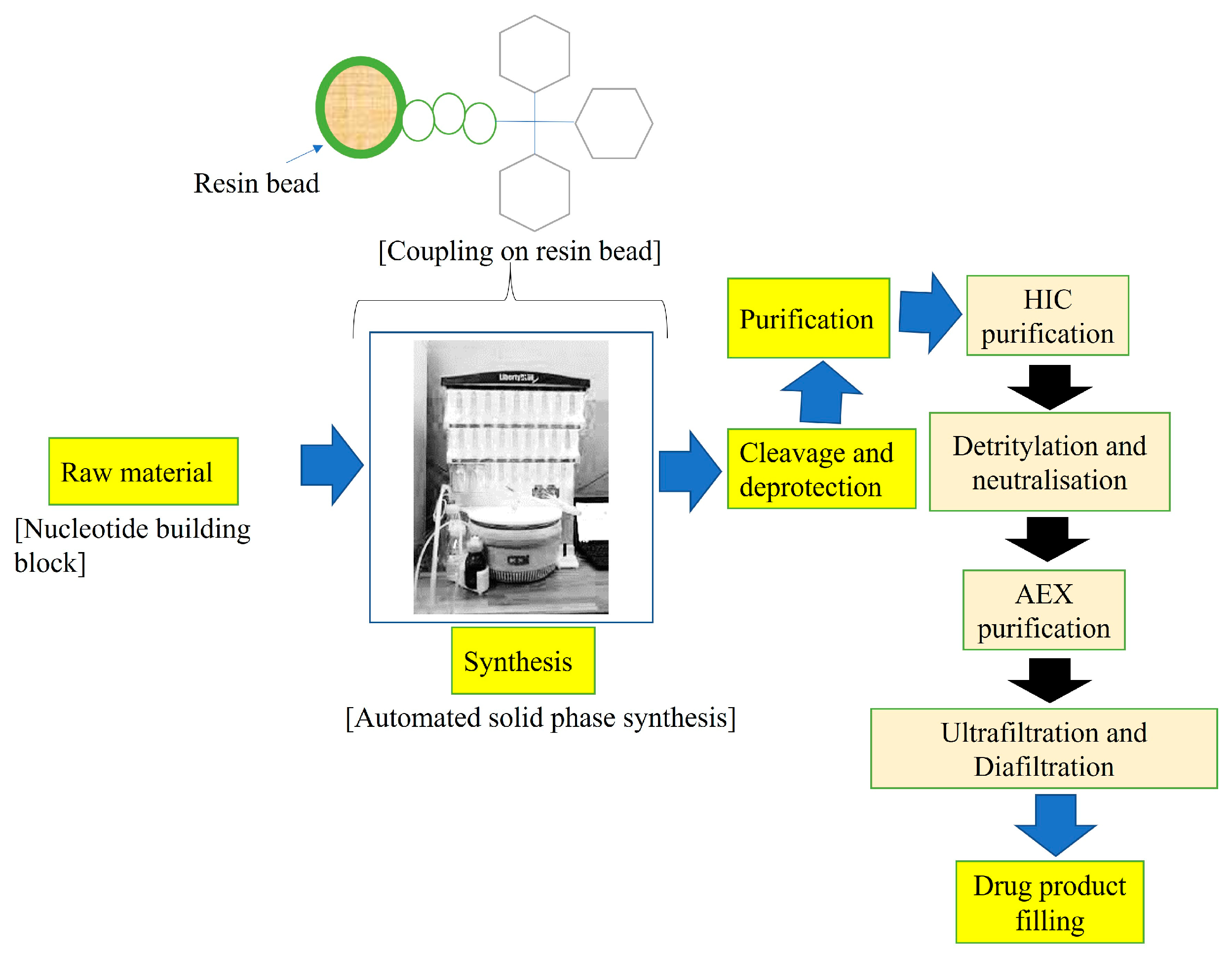 Pharmaceutics 15 01435 g002