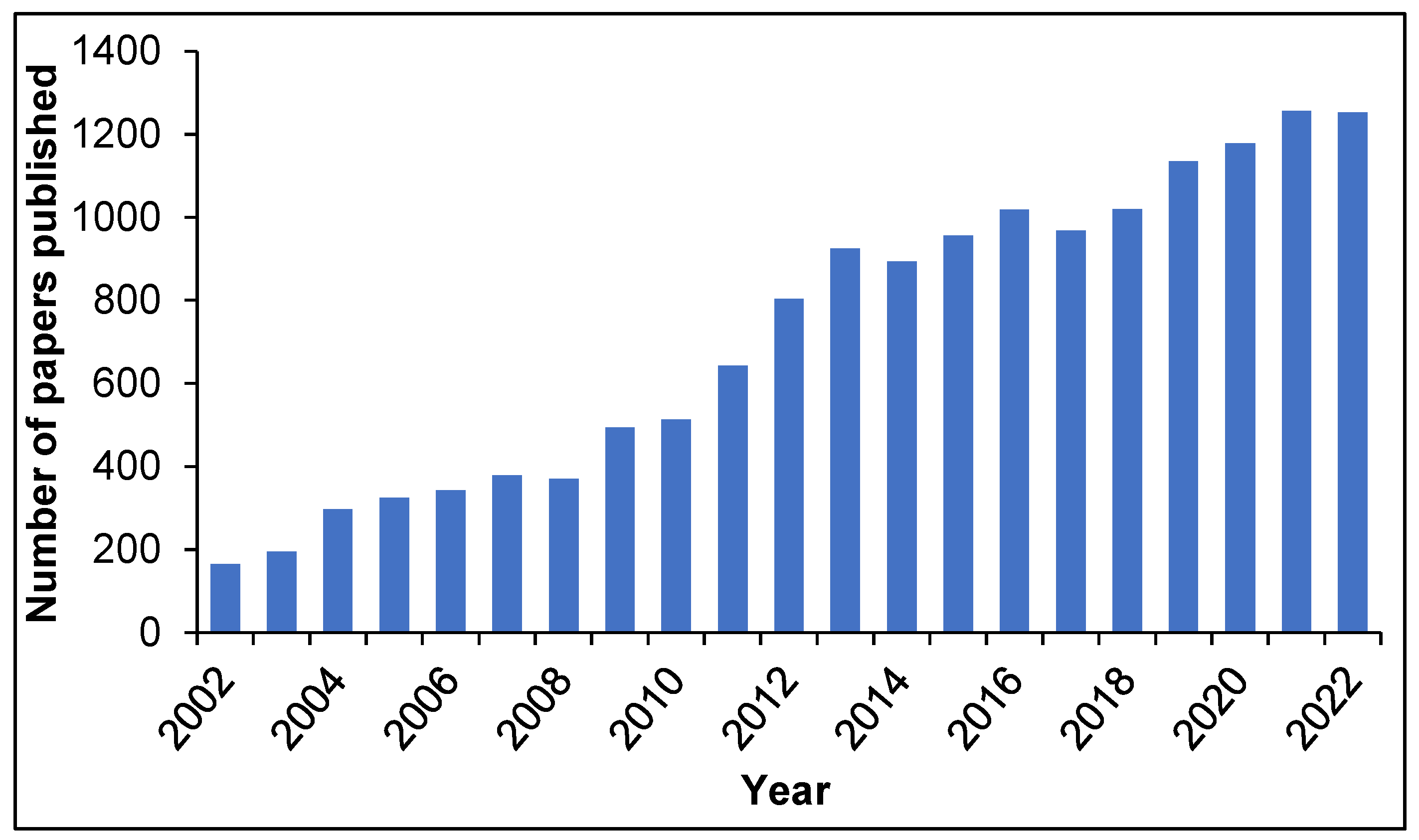 Pharmaceutics 15 01440 g002