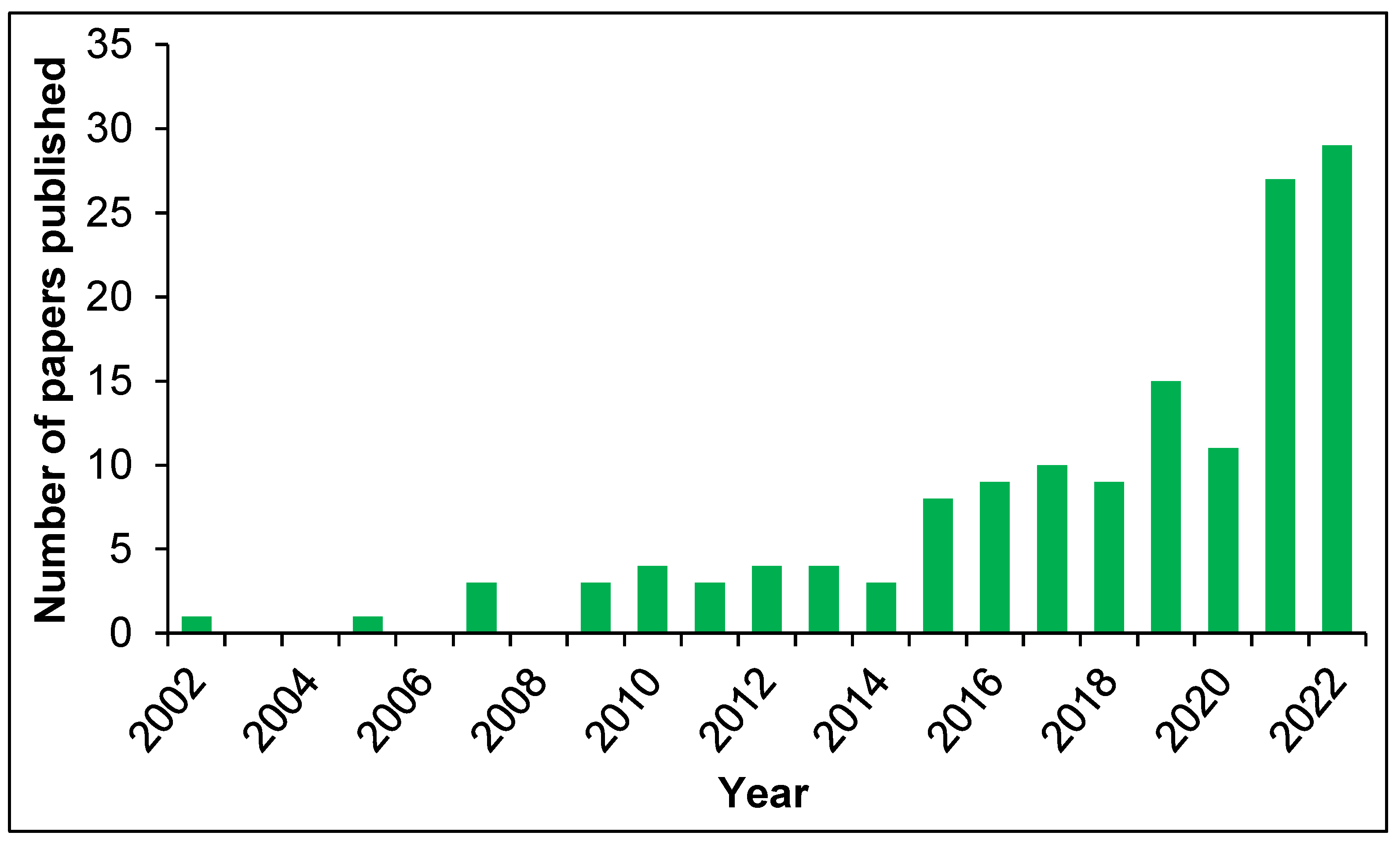 Pharmaceutics 15 01440 g003