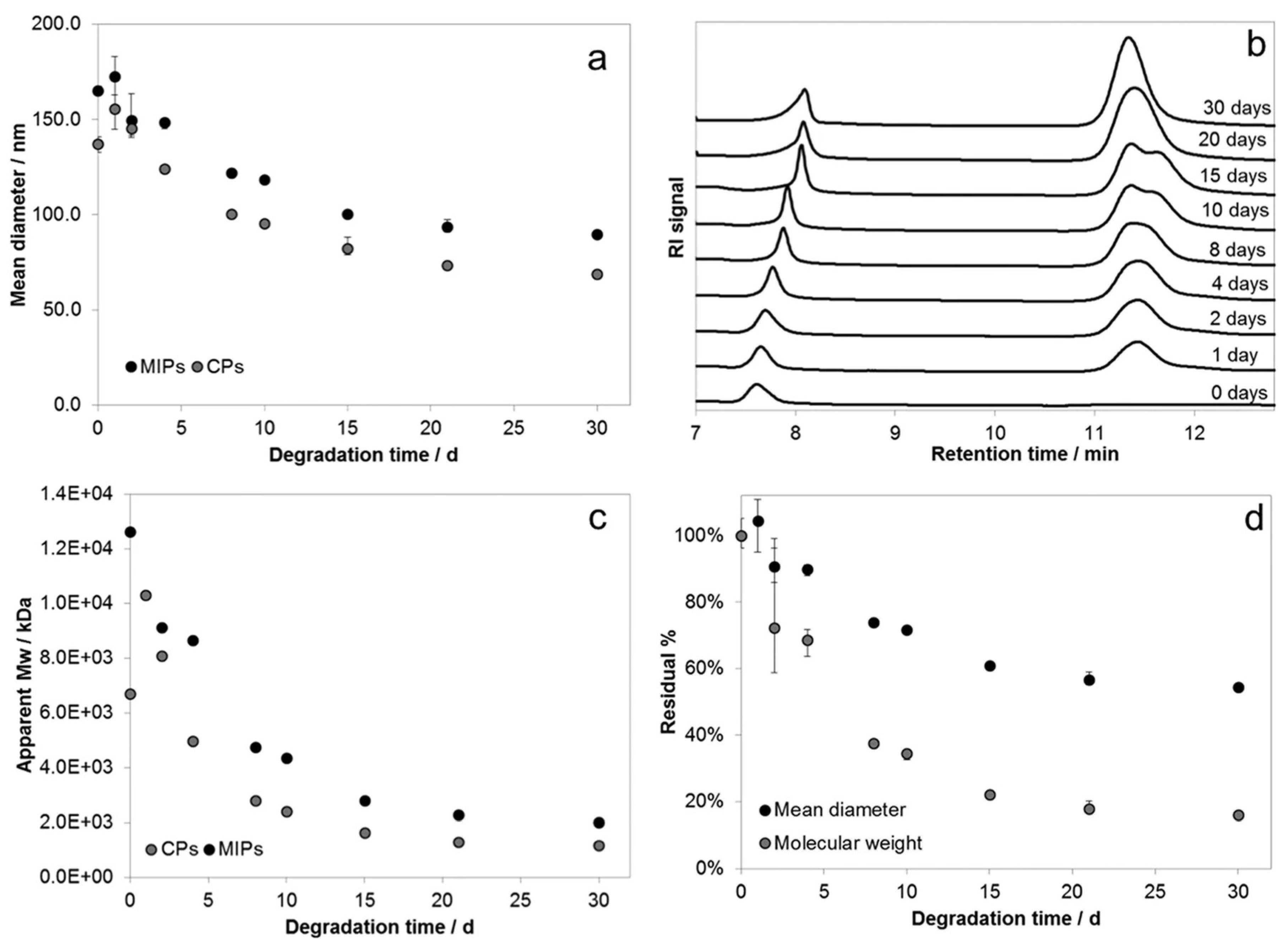 Pharmaceutics 15 01440 g009