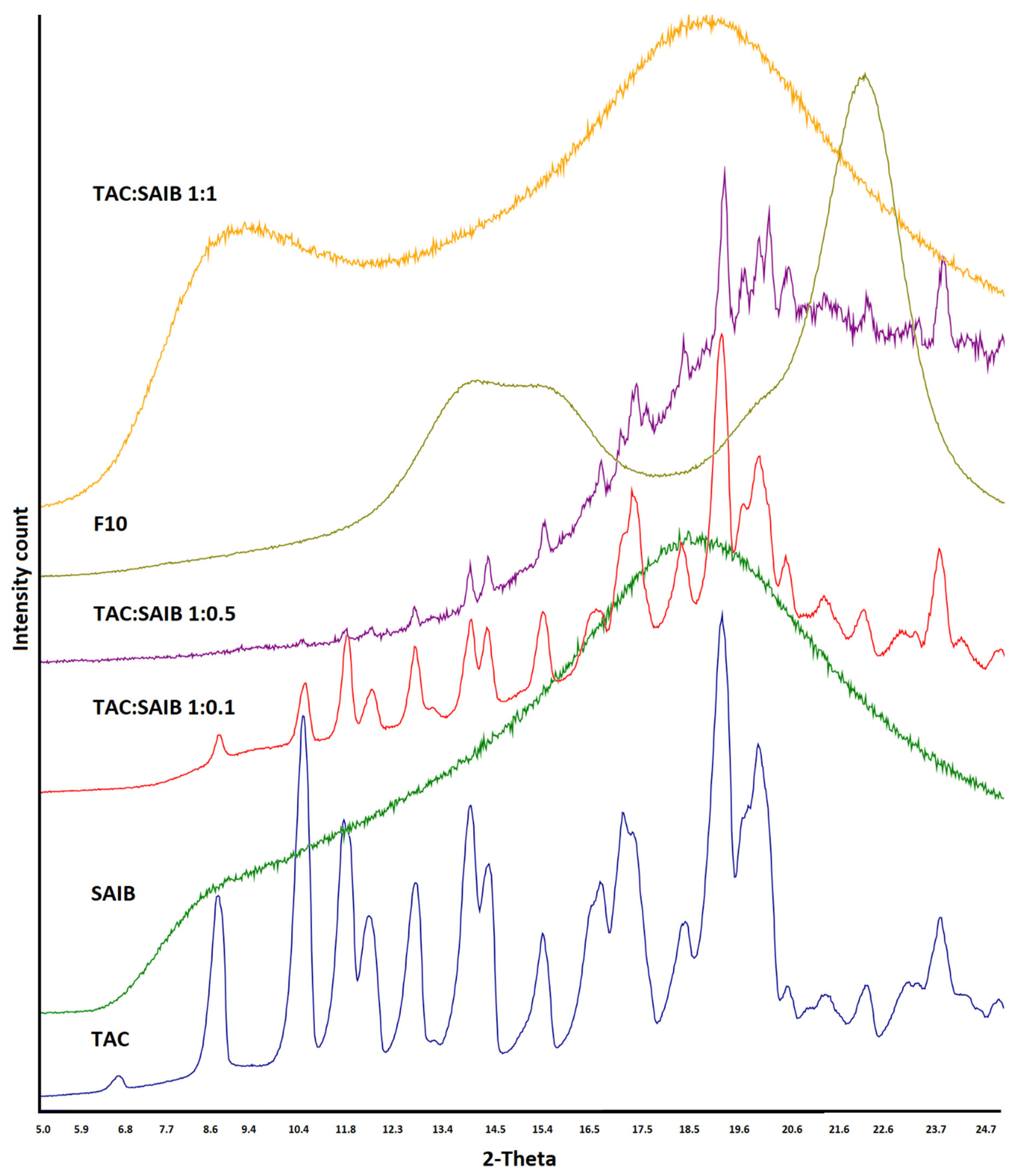 Pharmaceutics 15 01442 g003
