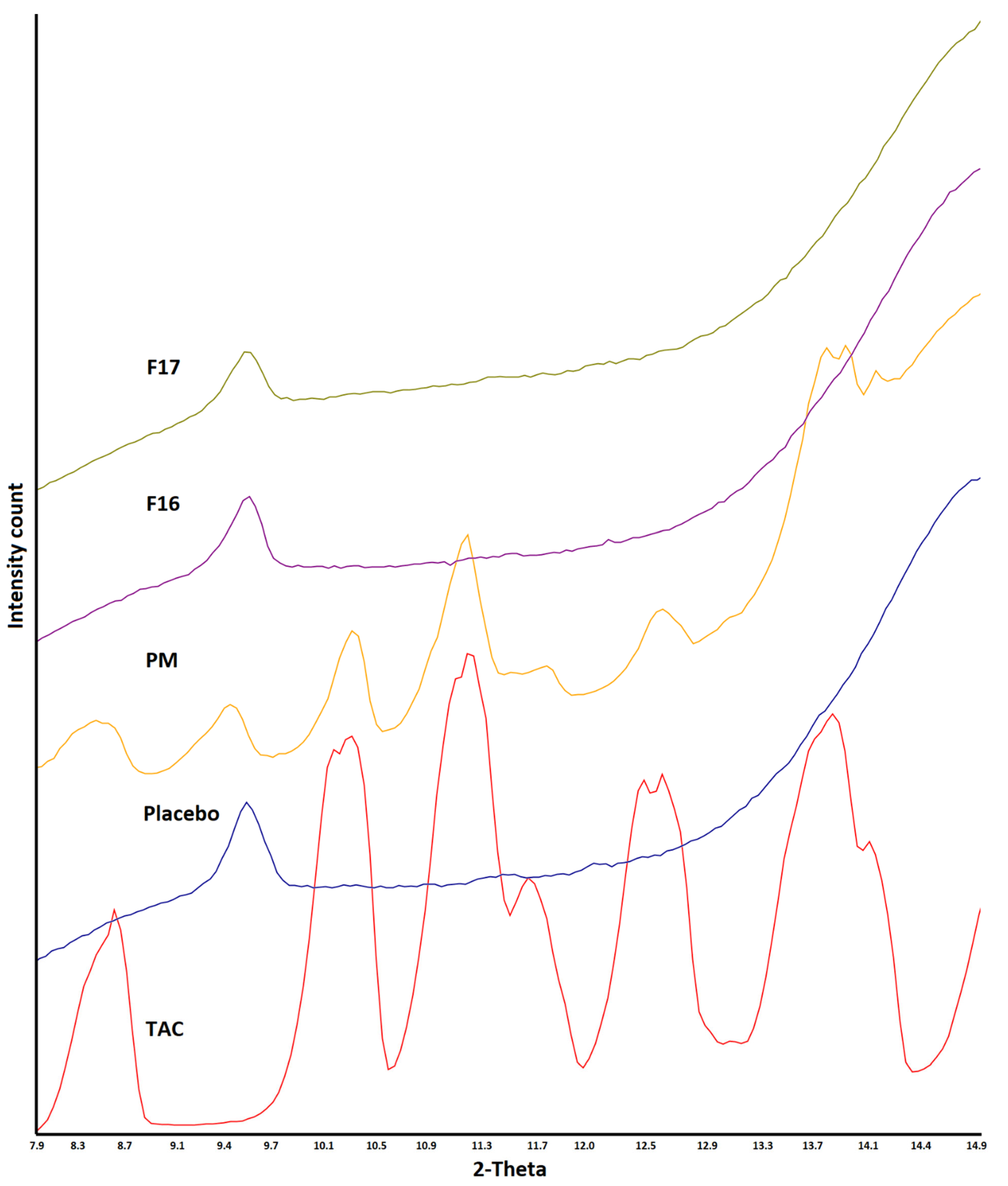 Pharmaceutics 15 01442 g004