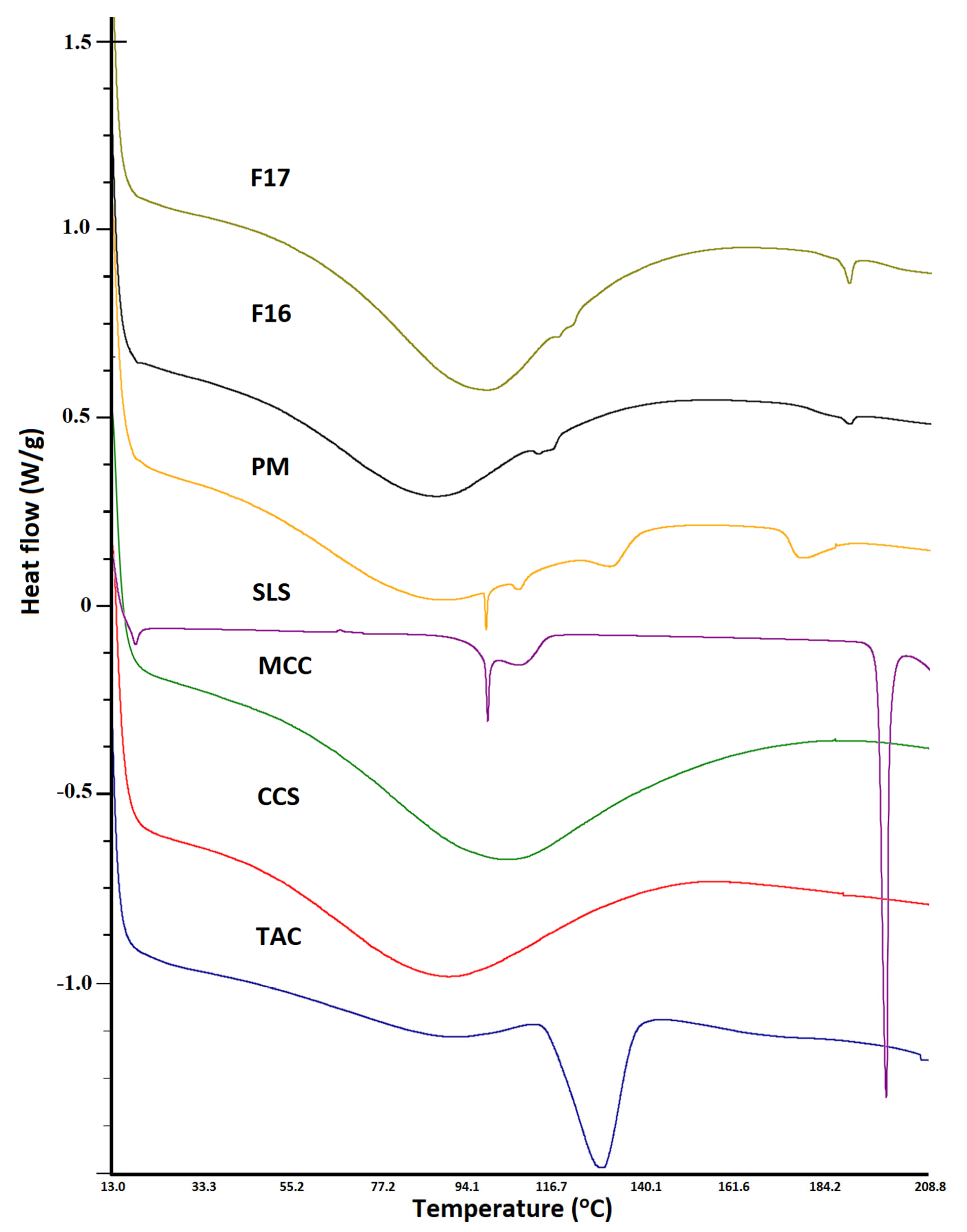 Pharmaceutics 15 01442 g006