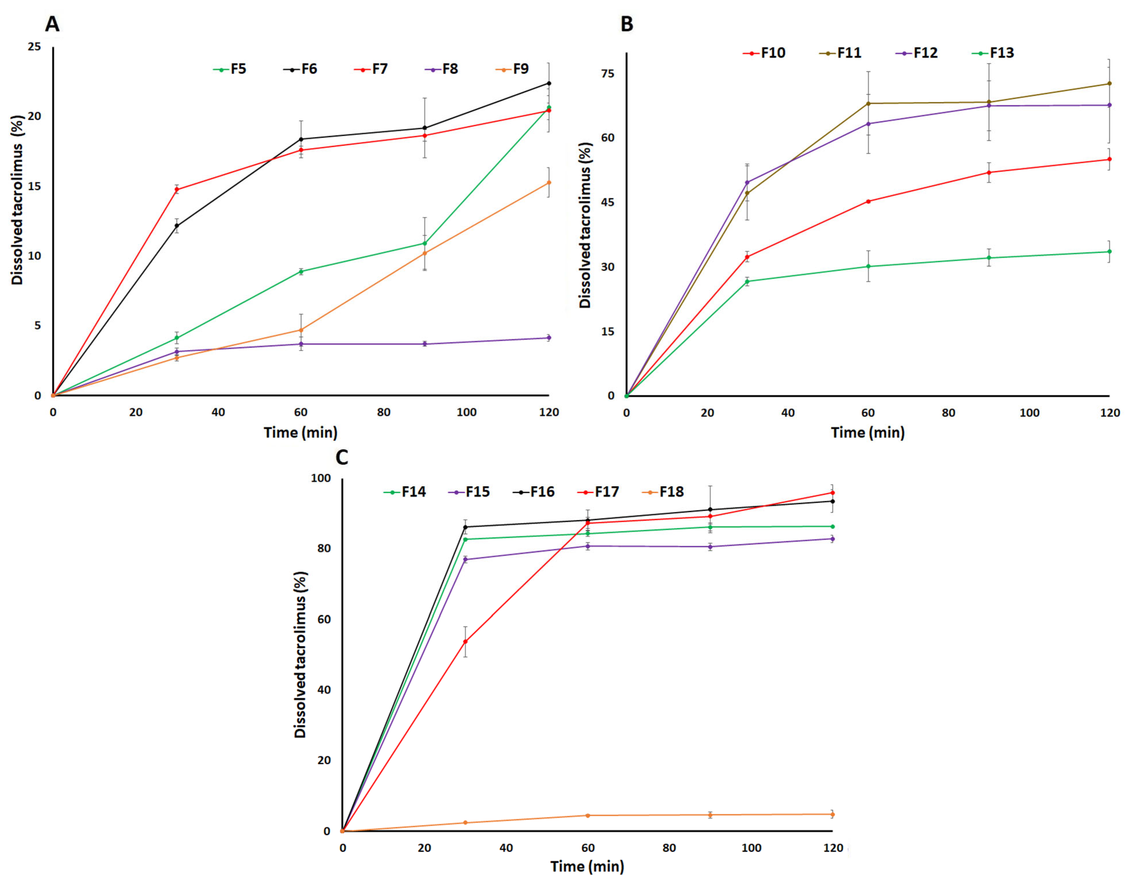 Pharmaceutics 15 01442 g007