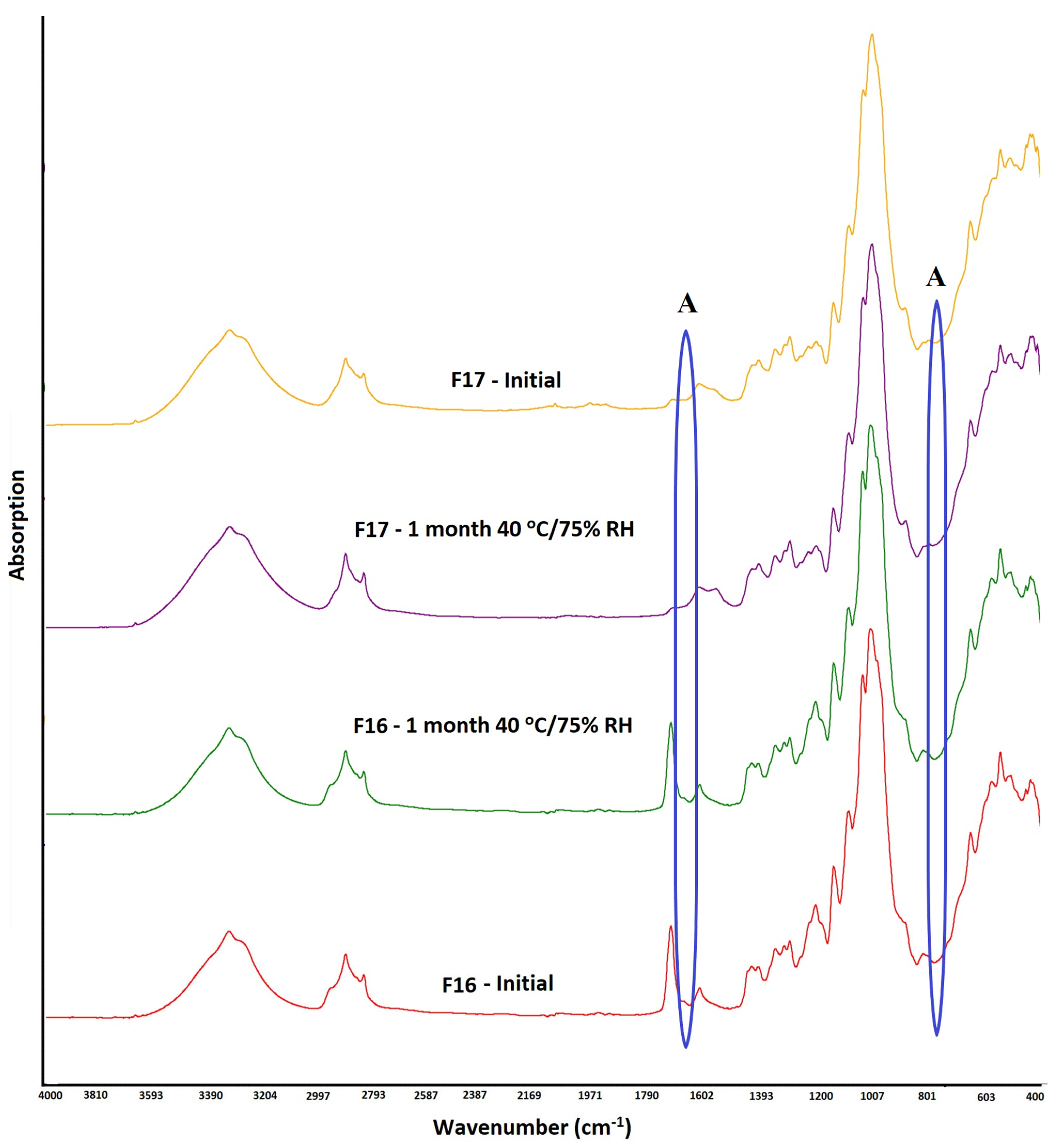 Pharmaceutics 15 01442 g008