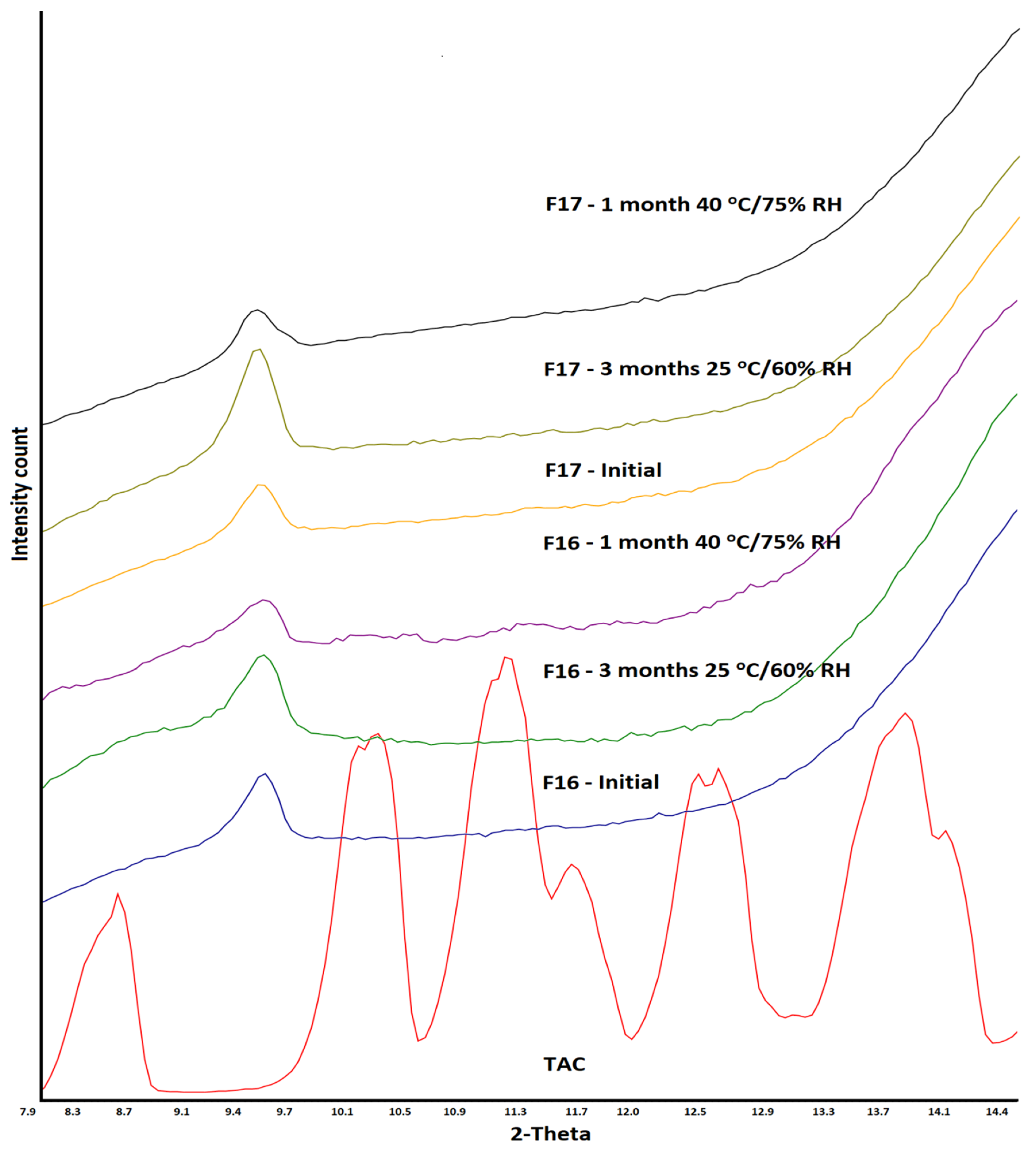 Pharmaceutics 15 01442 g009