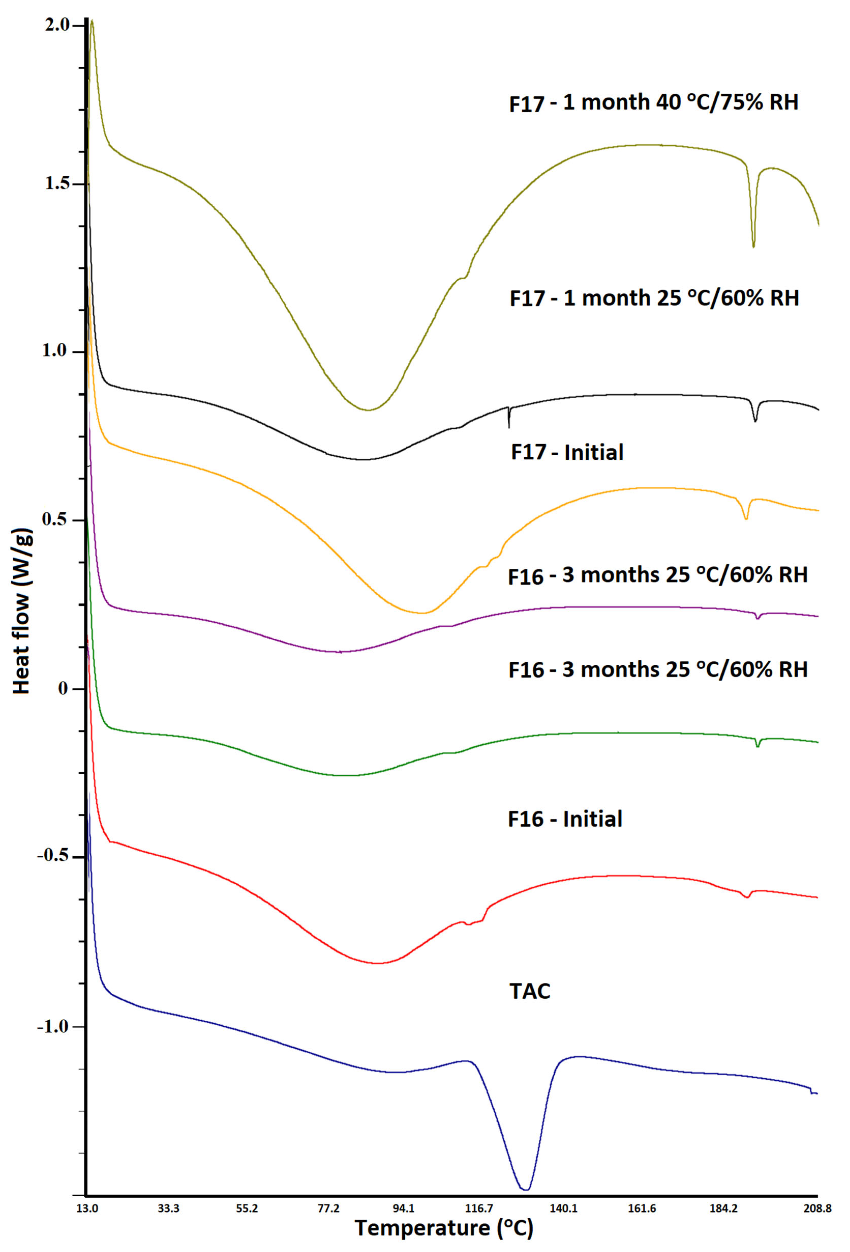 Pharmaceutics 15 01442 g010