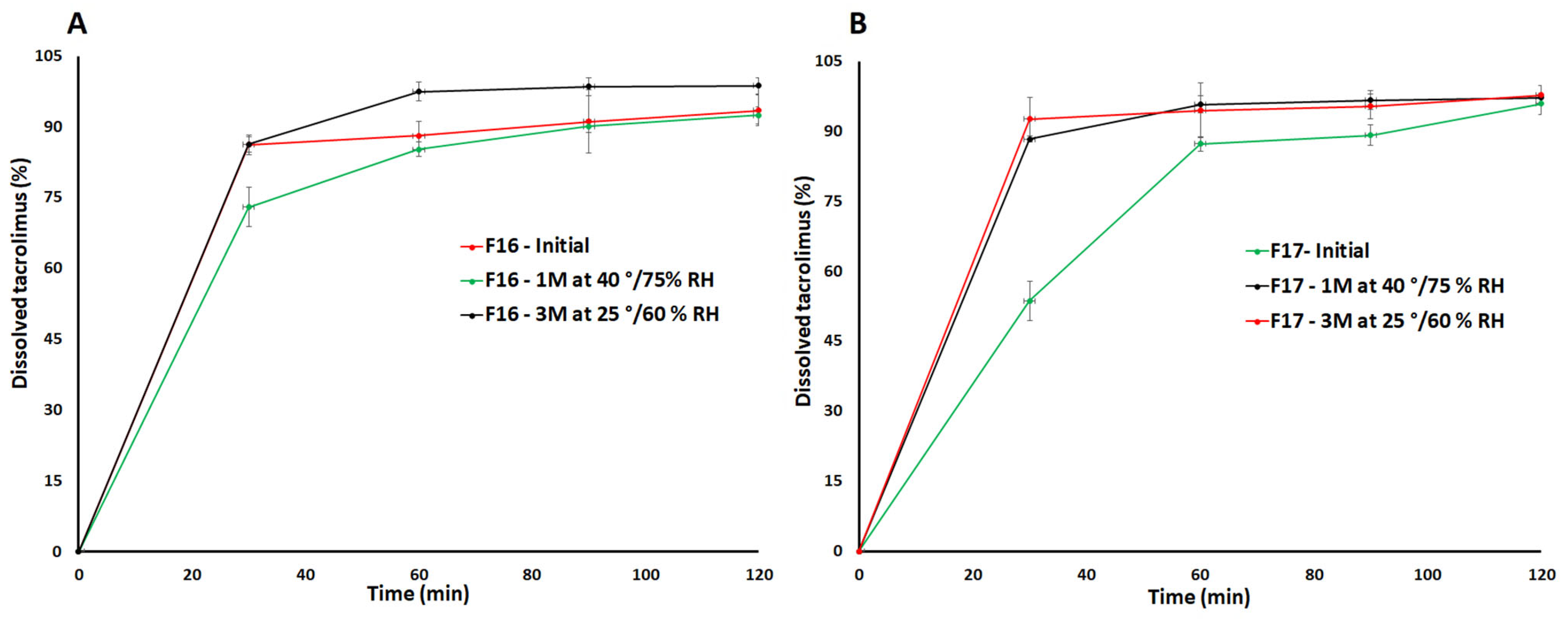 Pharmaceutics 15 01442 g011